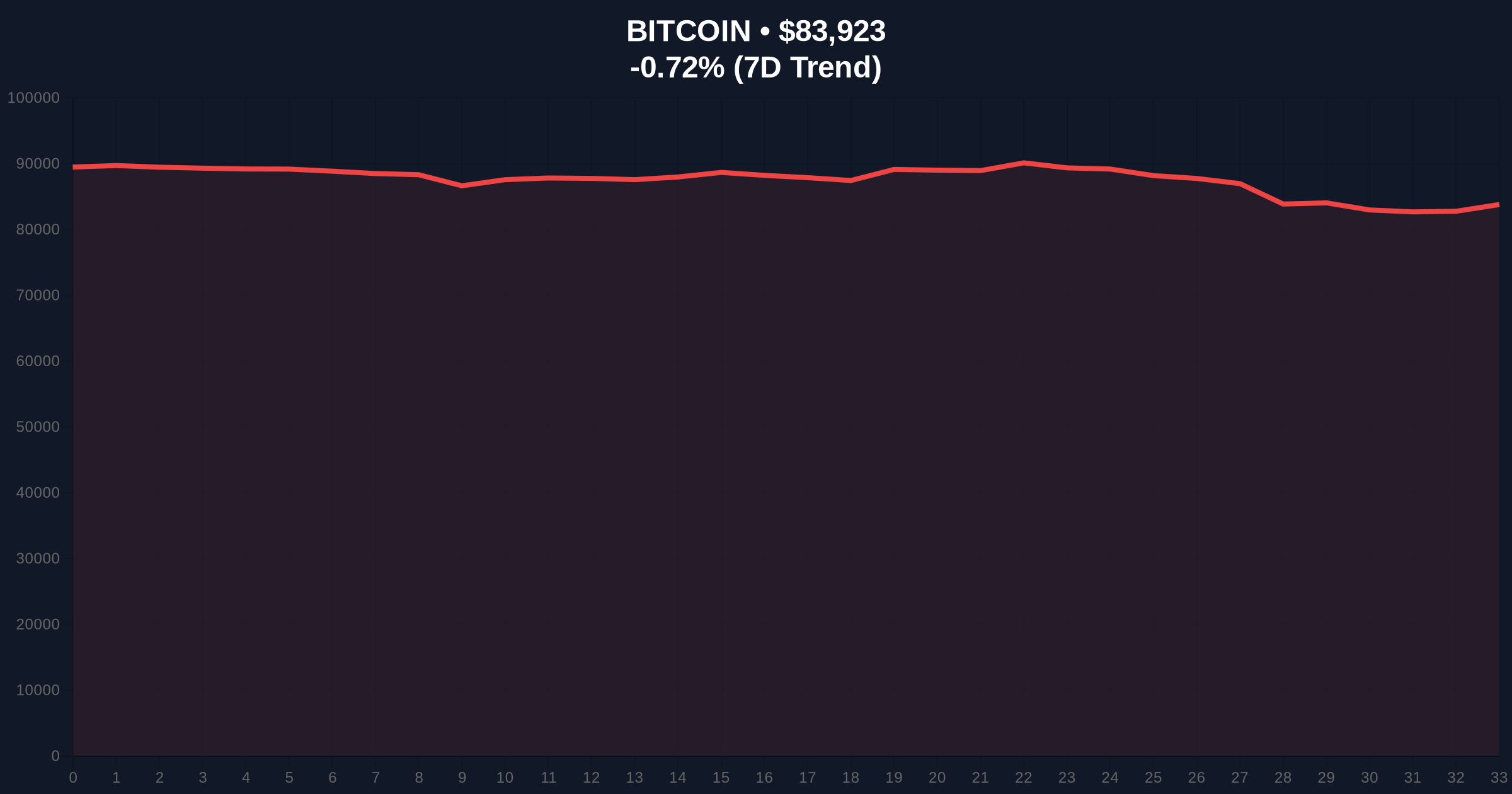 Tesla-SpaceX Merger Could Create 7th Largest Corporate Bitcoin Holder Amid Extreme Fear Market Price Chart
