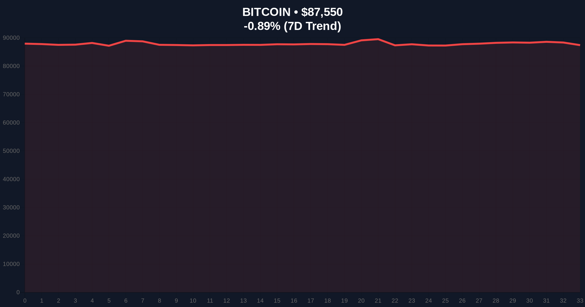 Tether's $779M Bitcoin Purchase Signals Institutional Accumulation Amid Extreme Fear Price Chart