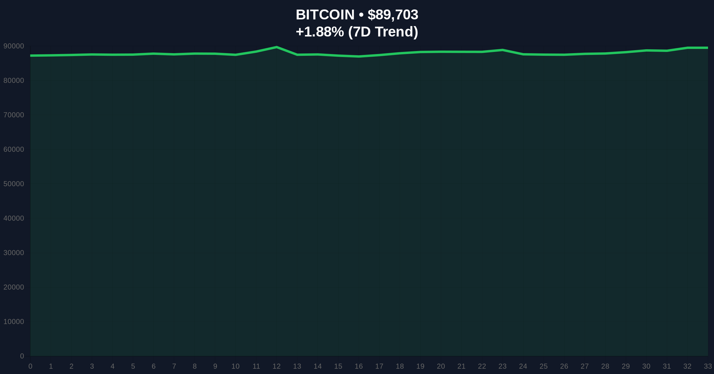 The Block Research 2026 Outlook: Bullish BTC Narrative Faces Liquidity Pressure Price Chart