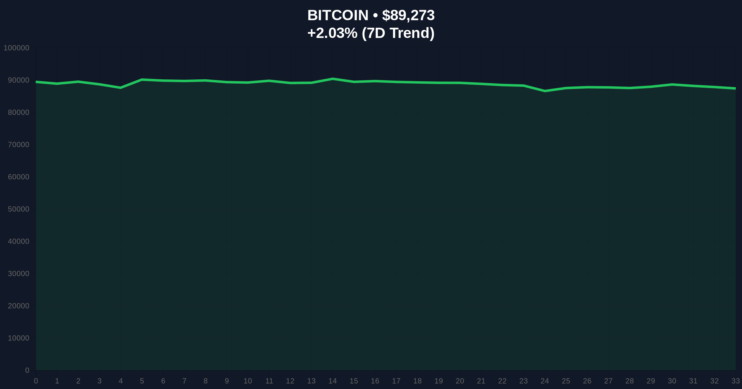 Trump's Dollar Normalization Remarks Spark Bitcoin Volatility Analysis Price Chart