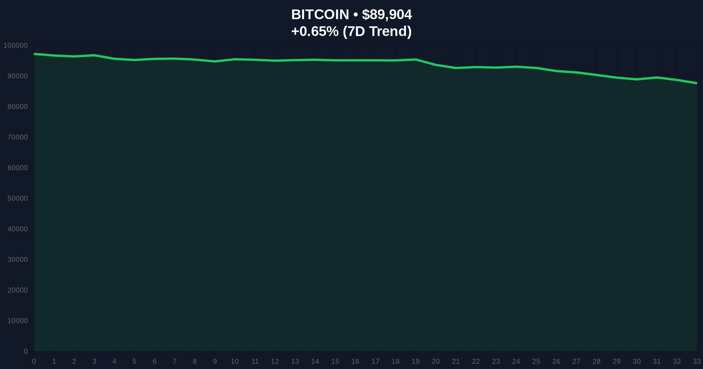 Trump's Tariff Cancellation Sparks Bitcoin Liquidity Grab Amid Extreme Fear Price Chart