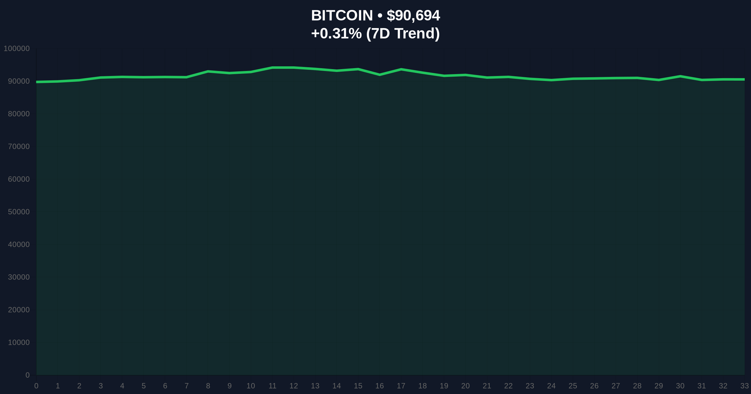 US Banks Accumulate $383M in Bitcoin as Retail Panic-Selling Intensifies Price Chart