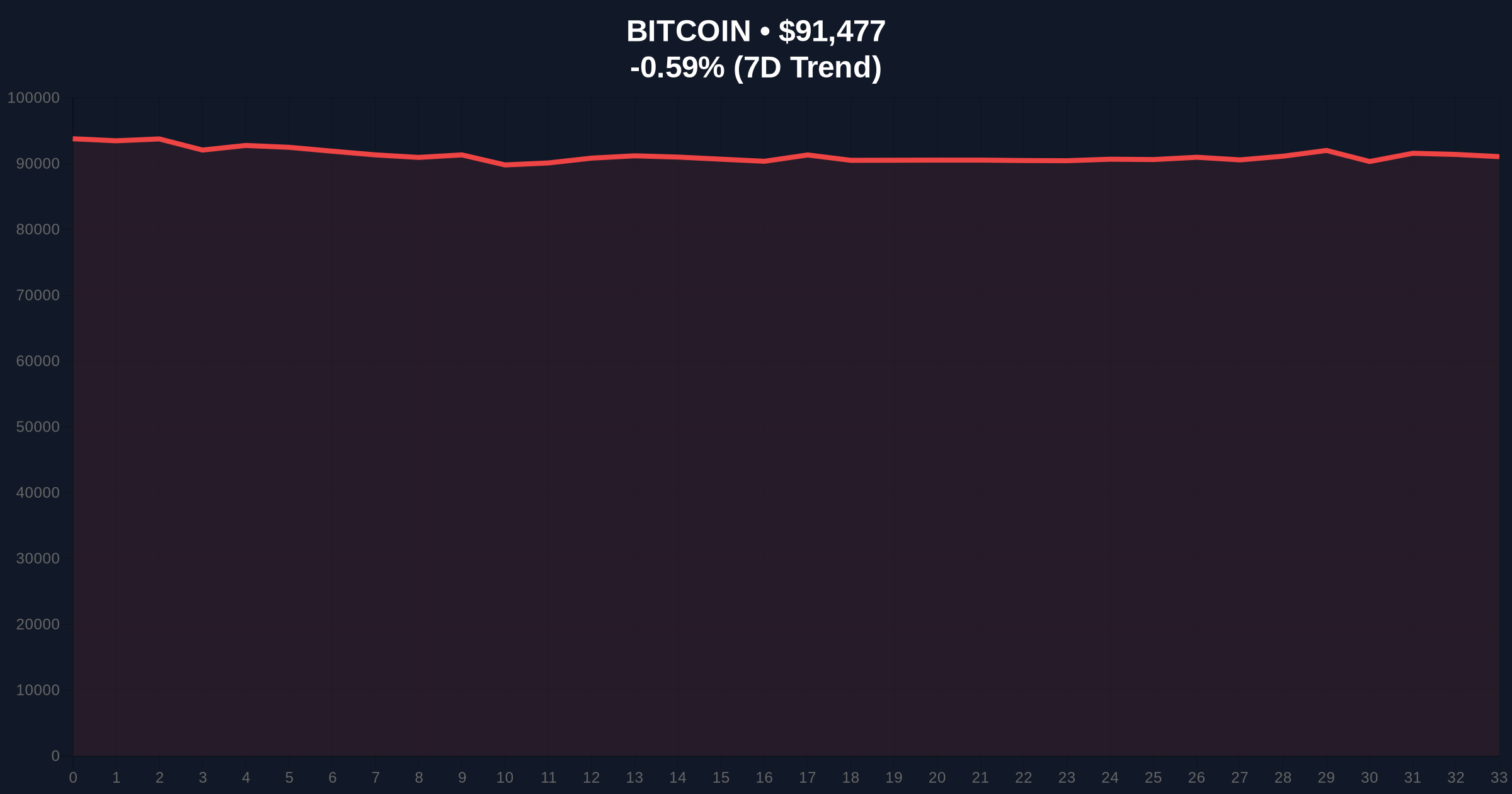 US Bill Proposes Altcoin ETF Regulation Mirroring Bitcoin and Ethereum Framework Price Chart