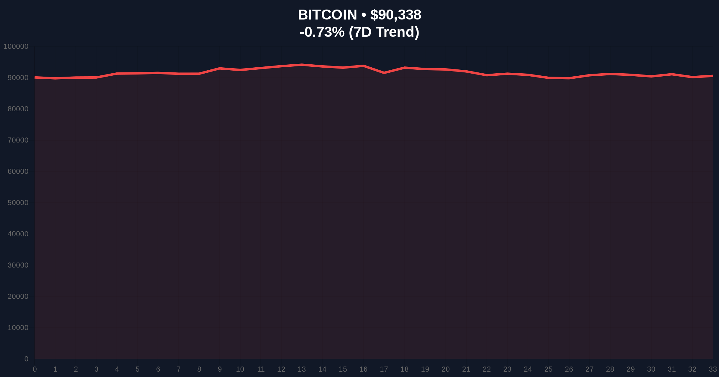 US Bitcoin ETF Outflows Hit $252M as Extreme Fear Grips Crypto Market Price Chart