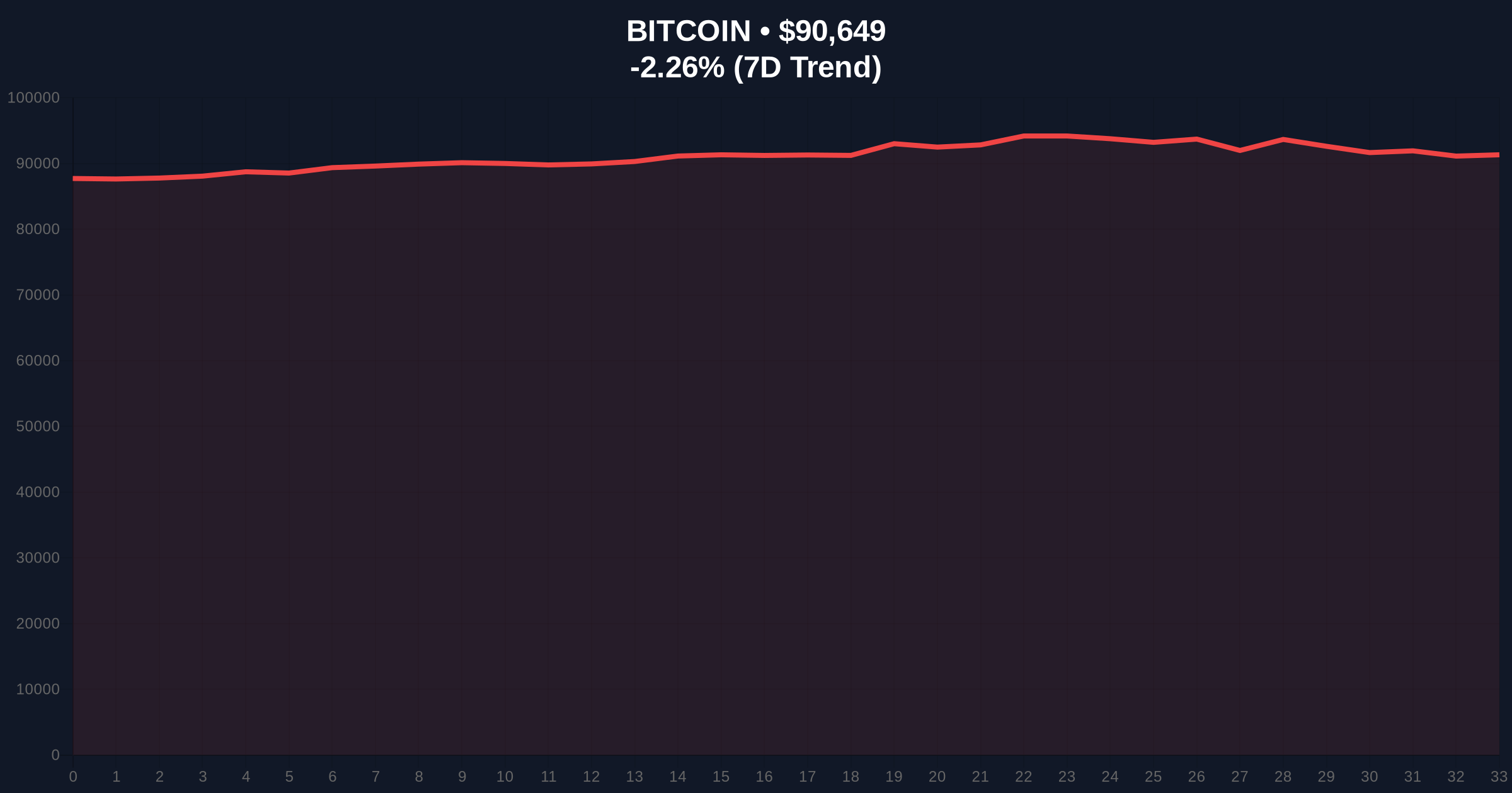 US Bitcoin ETF Outflows Double to $487M as Market Structure Weakens Price Chart