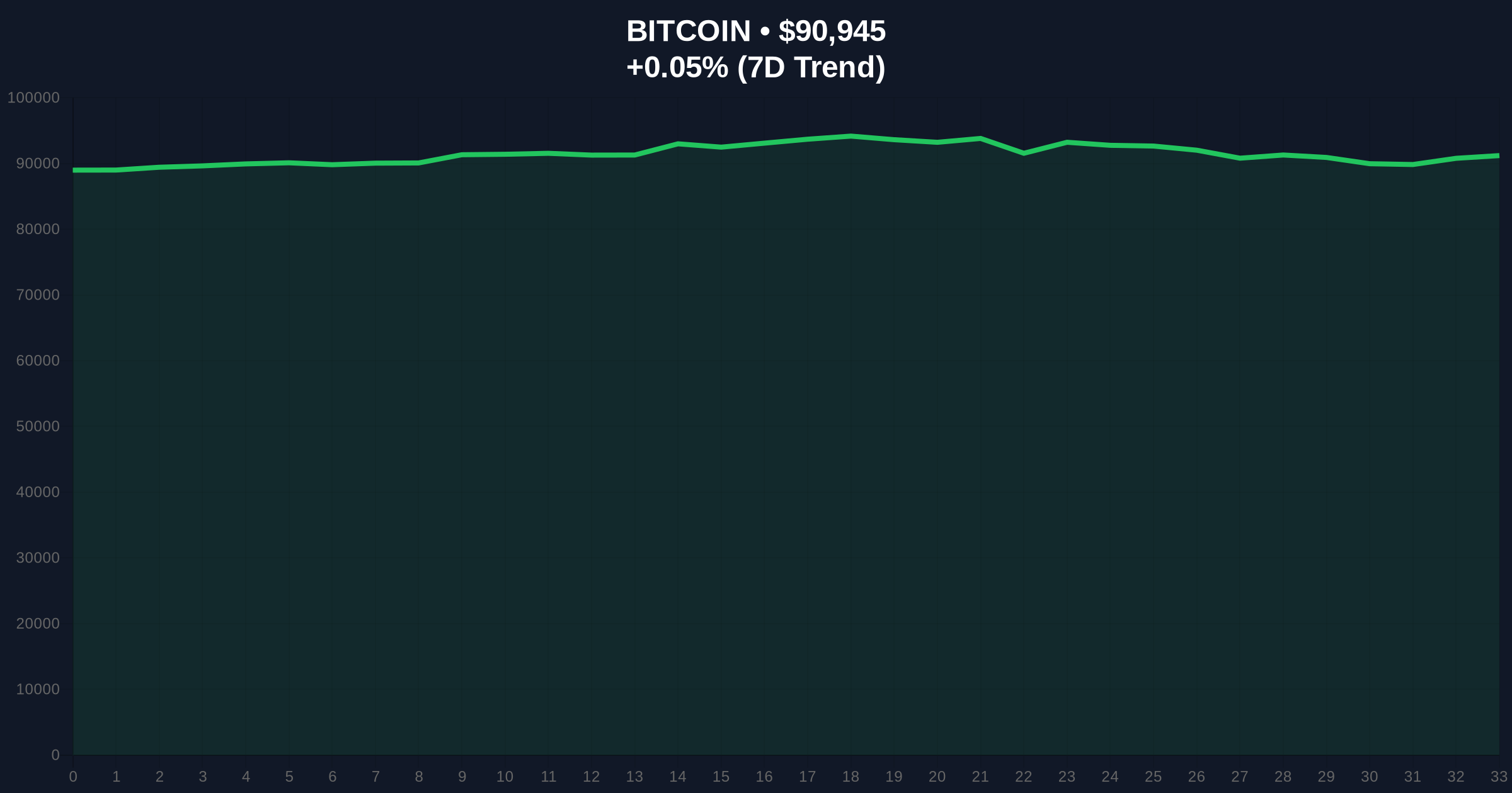US Bitcoin ETFs See $400M Net Outflow for 3rd Straight Day: Market Structure Analysis Price Chart
