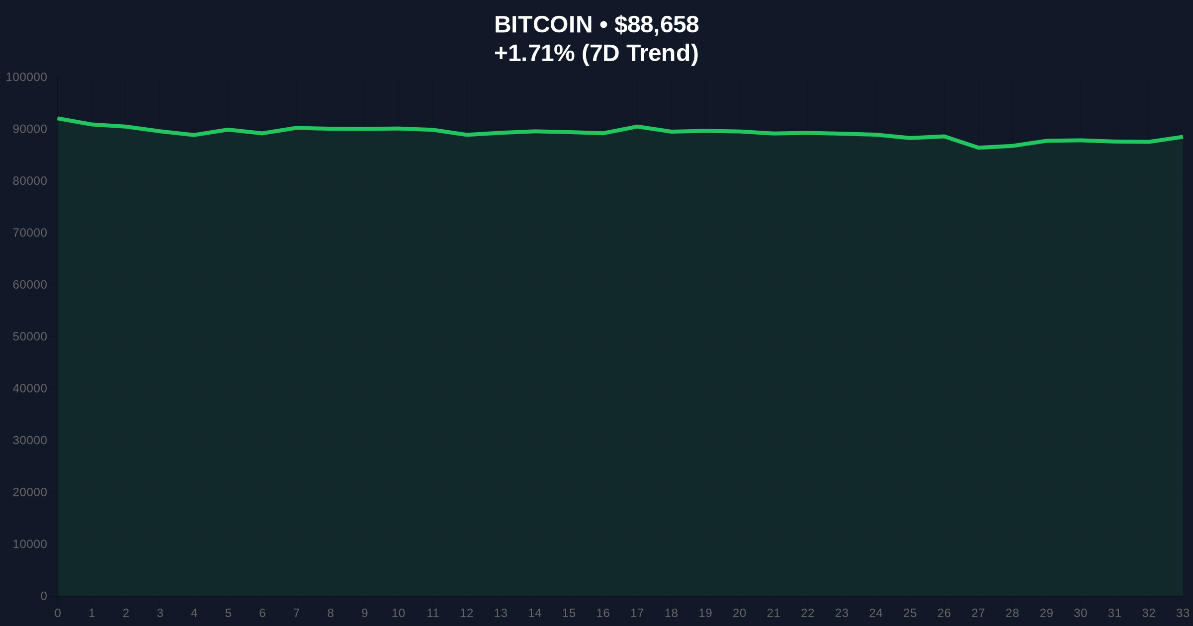 US Bitcoin ETFs See First Net Inflow in 7 Days, Breaking $6.82M Streak Price Chart