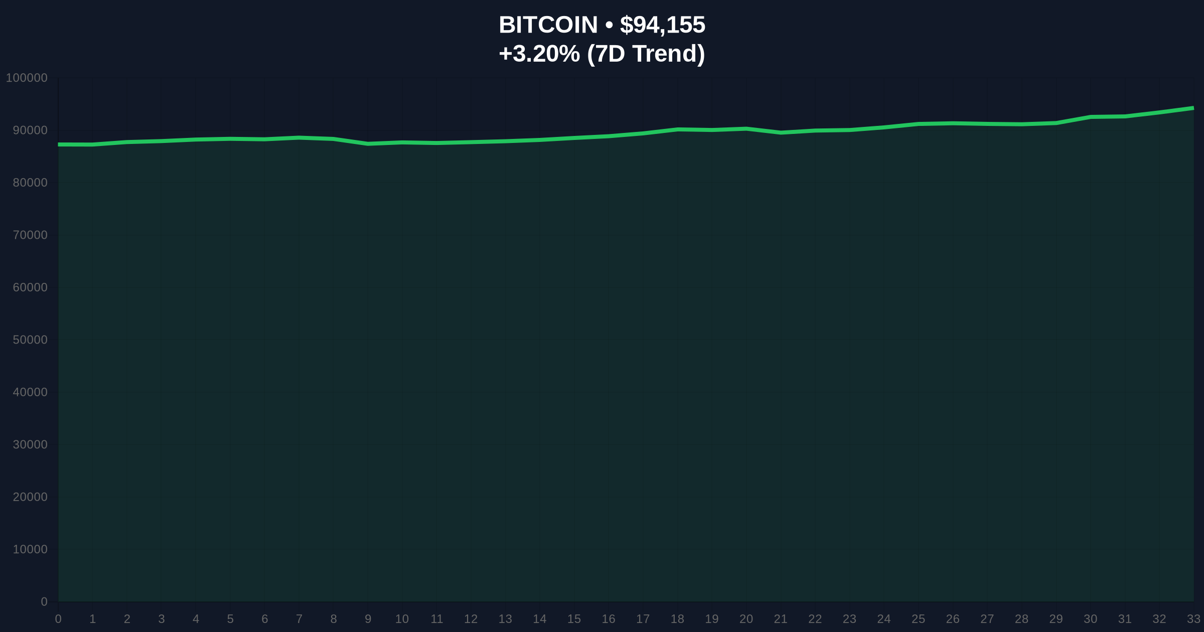 US Marshals' $6.36M Bitcoin Sale Sparks Legal and Market Liquidity Concerns Price Chart