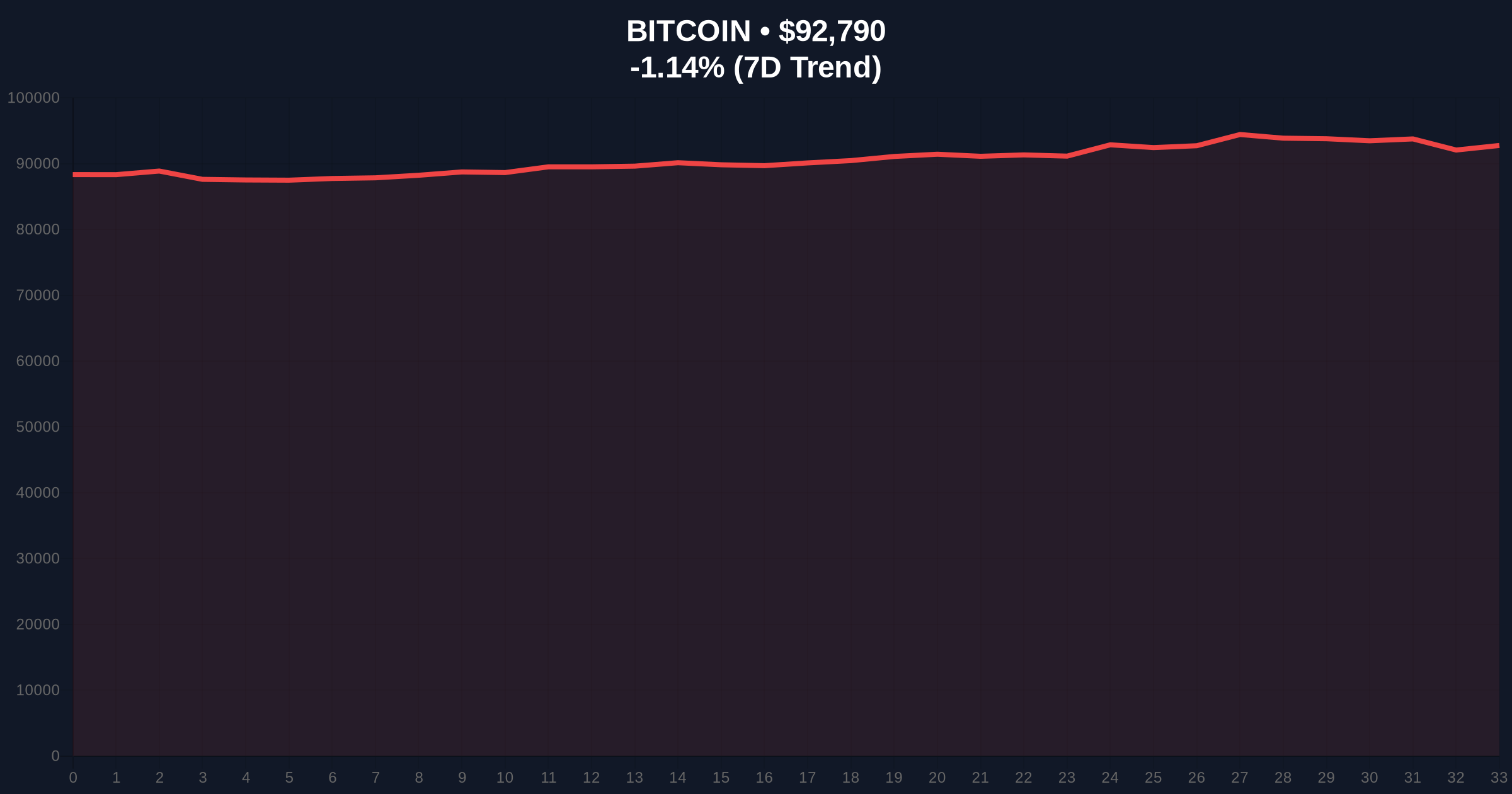 US Spot Bitcoin ETFs See $240M Net Outflow Amid Market Fear Price Chart