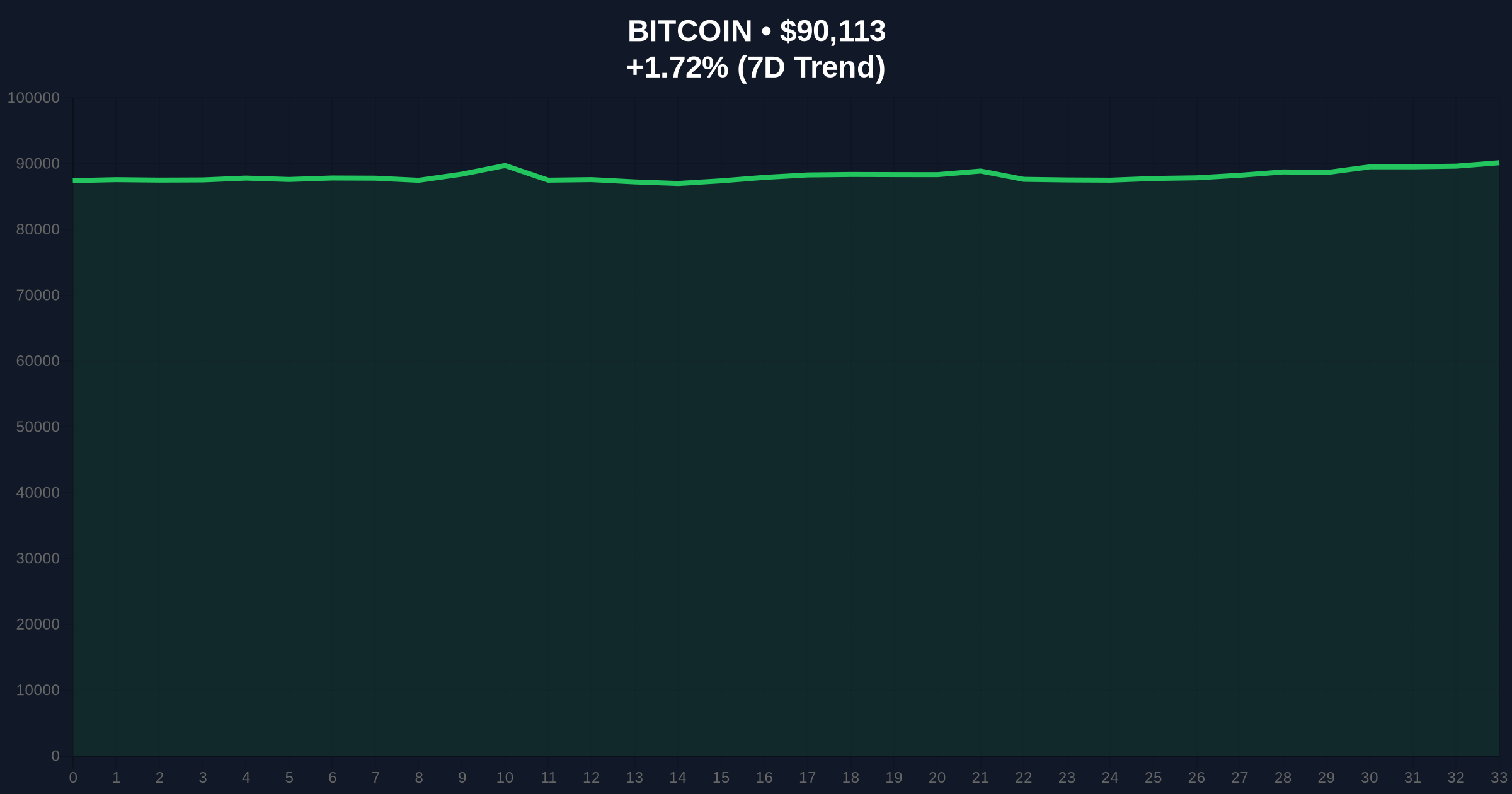 US Spot Bitcoin ETFs Record $463.9M Net Inflow Led by BlackRock's IBIT Price Chart