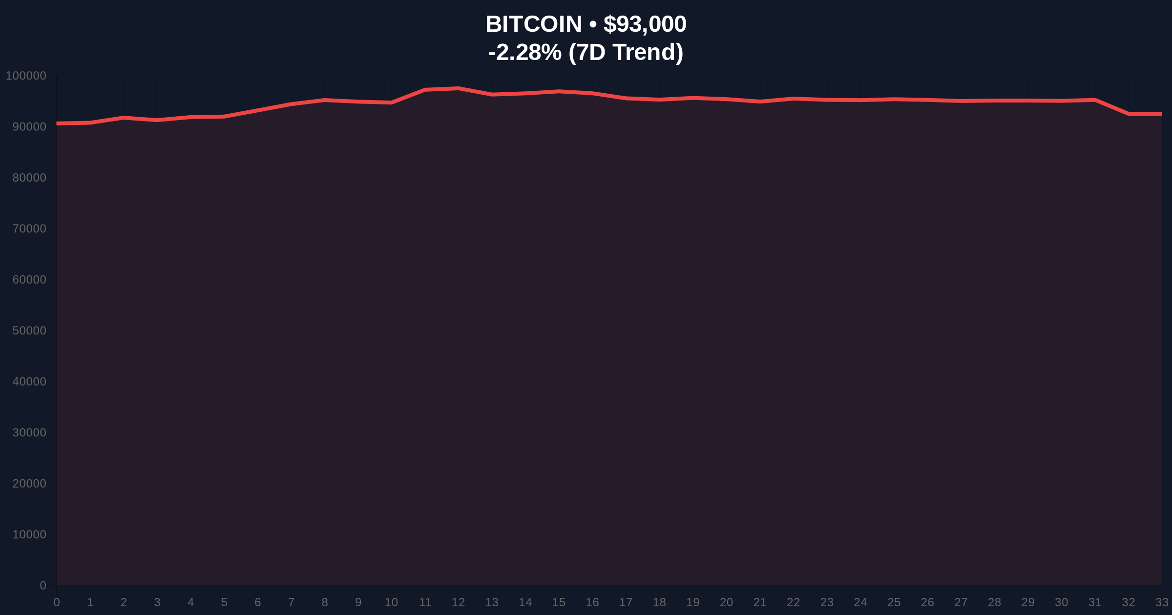 US Spot BTC, ETH ETFs Log Largest Weekly Inflow in 3 Months as Institutional Capital Returns Price Chart