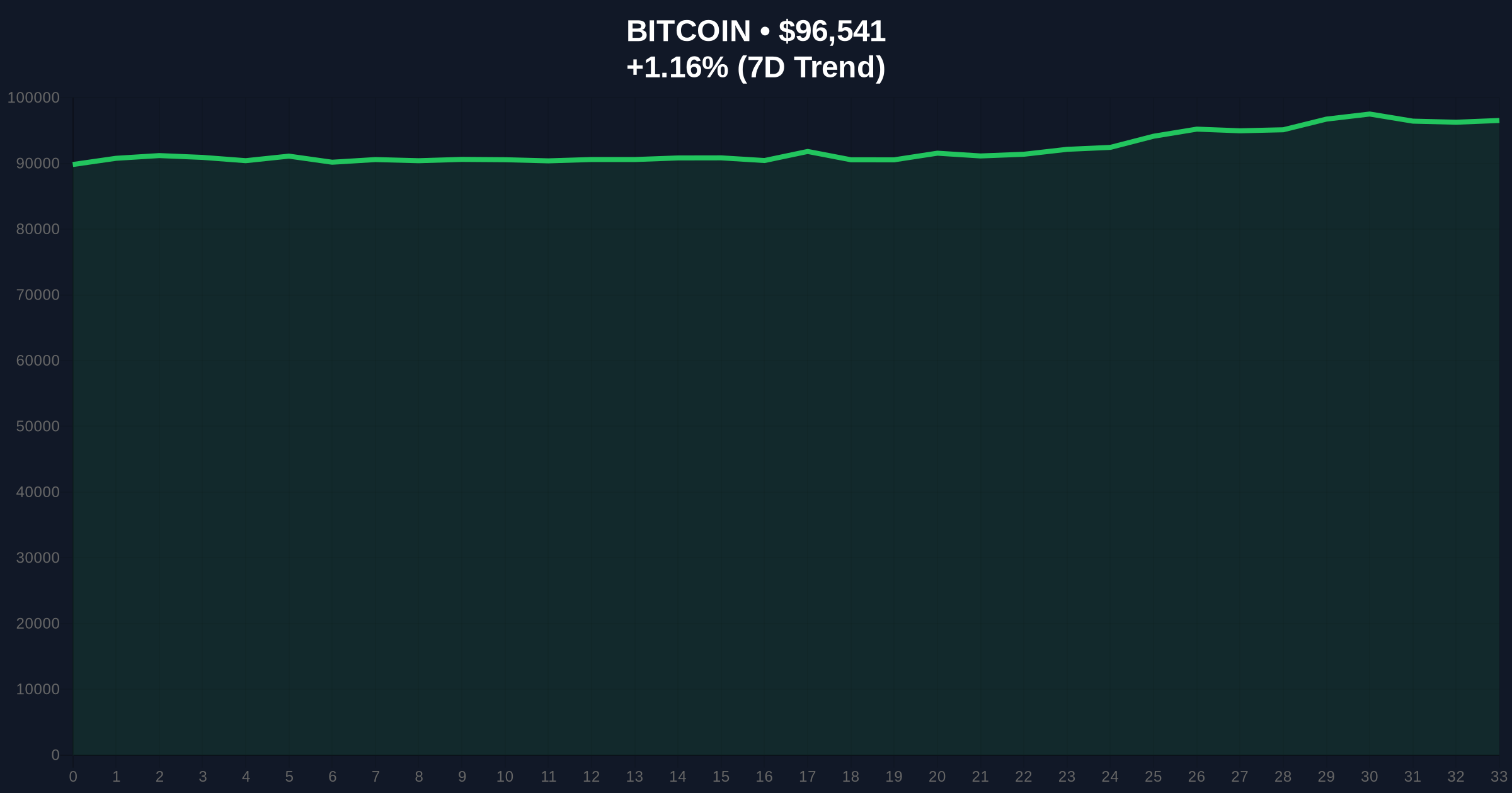 US Stocks Open Higher Sparks Bitcoin Liquidity Grab Analysis Price Chart