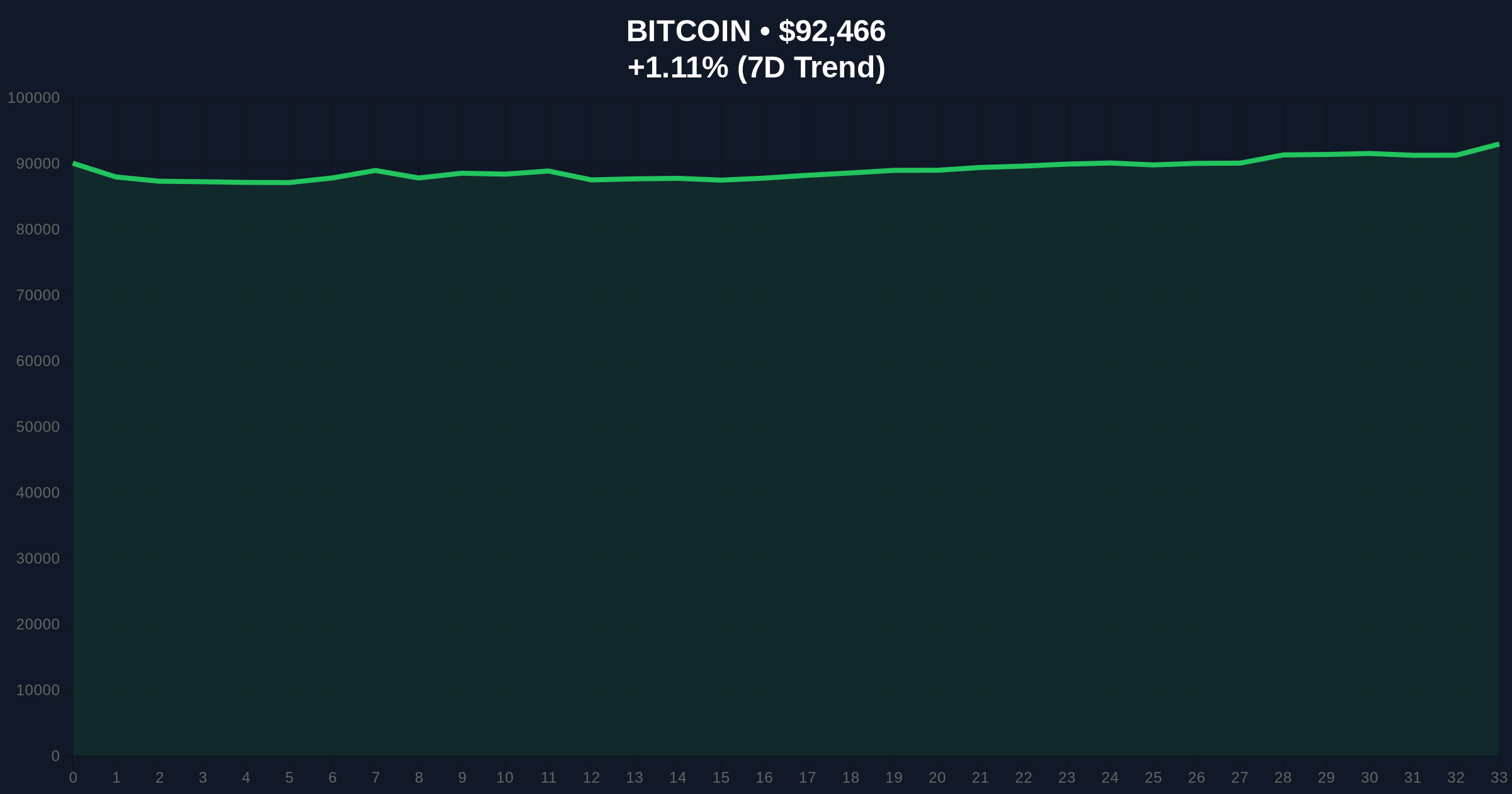 Venezuela's $60B Bitcoin Stash Speculation Sparks Market Volatility Analysis Price Chart