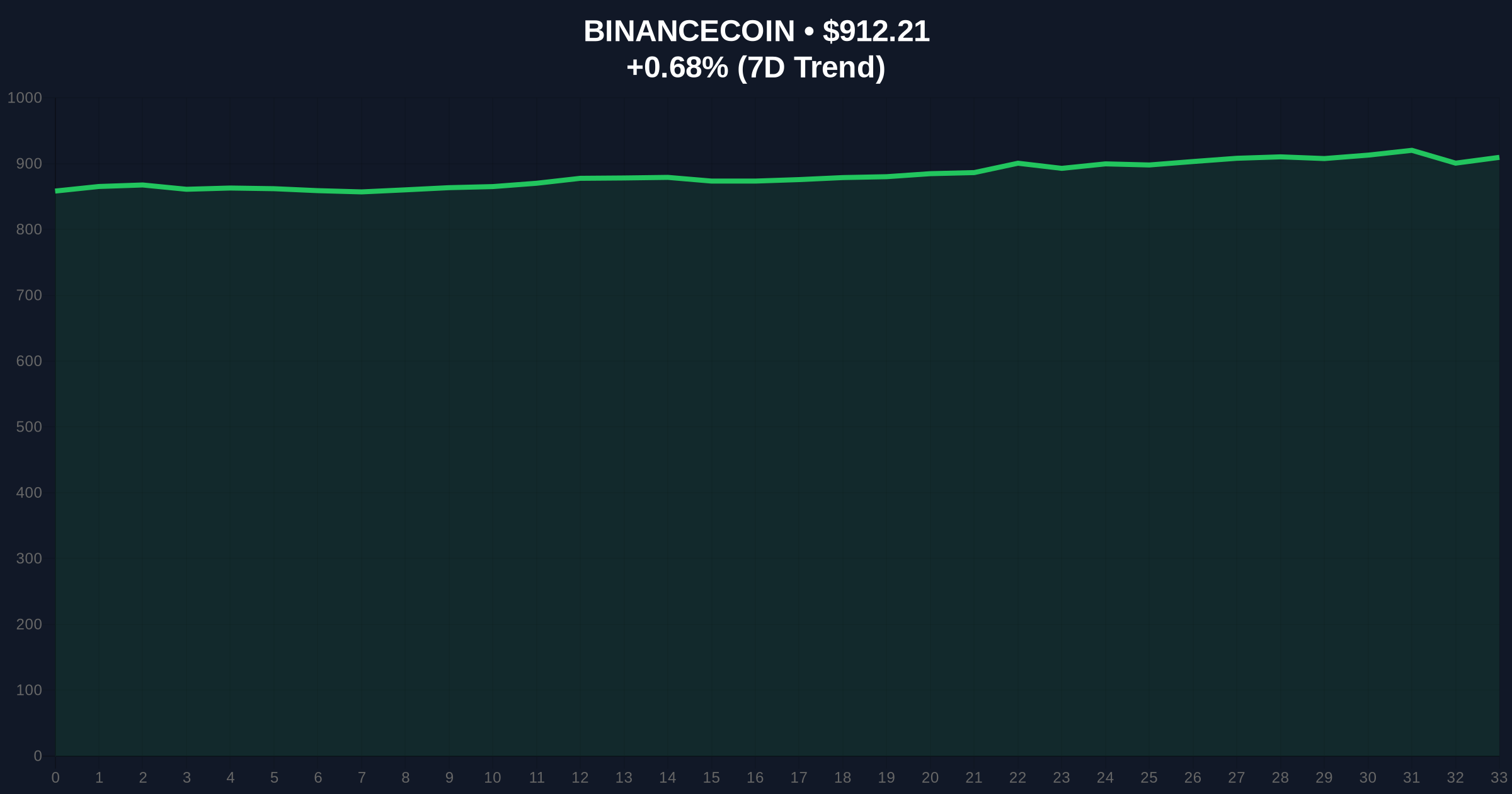 World Liberty Financial Deposits $4.14M in WLFI to Binance: Liquidity Grab Analysis Price Chart