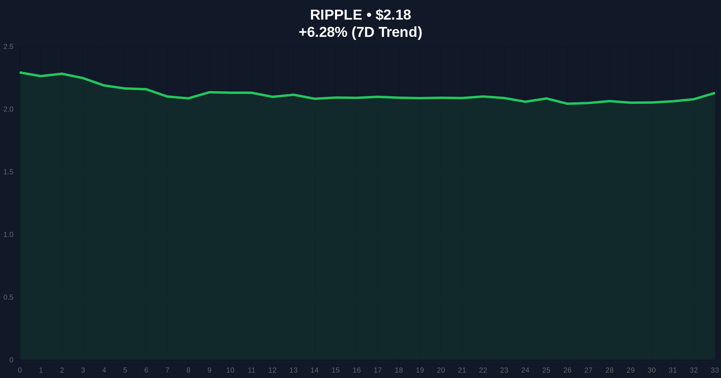 XRP Countersuit Tests Crypto Asset Recovery Amid Market Fear Price Chart