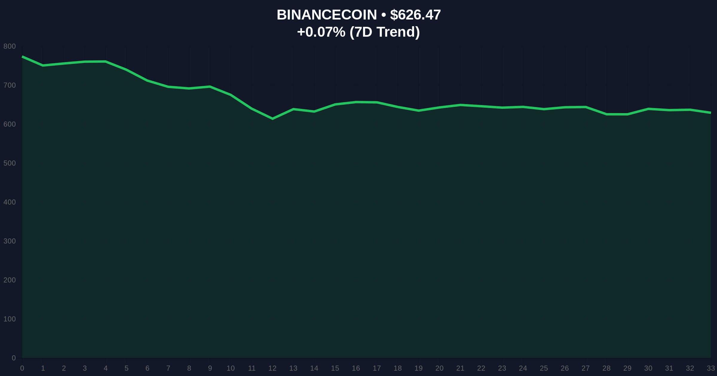 400M USDT Whale Transfer from Binance Sparks Liquidity Grab Fears Price Chart