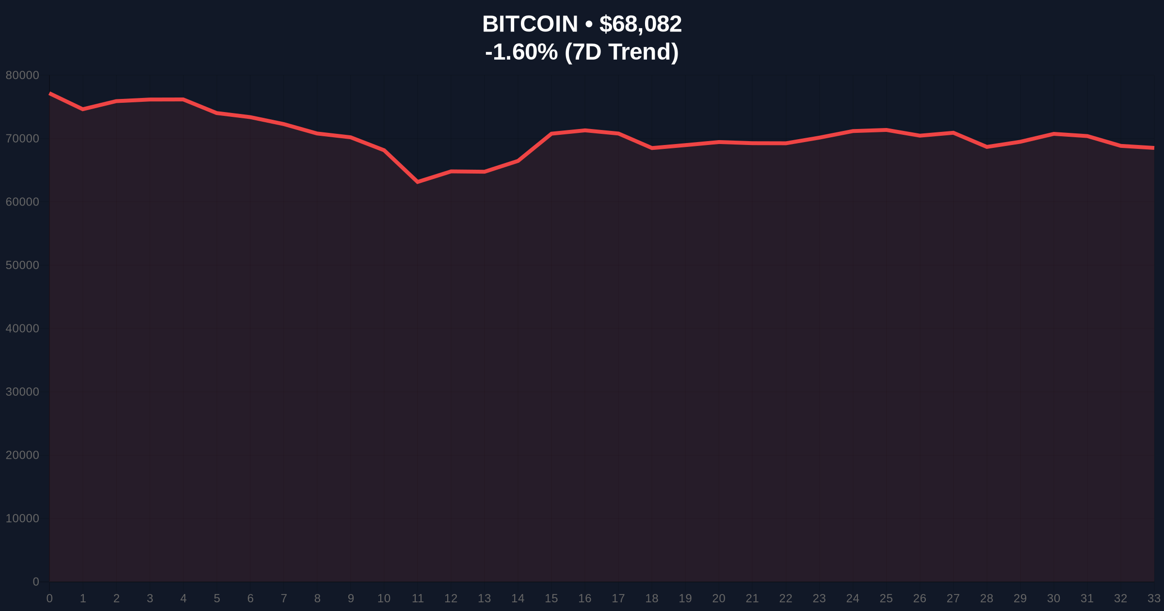 Analyst Urges MicroStrategy to Pause Bitcoin Purchases Amid Extreme Market Fear Price Chart