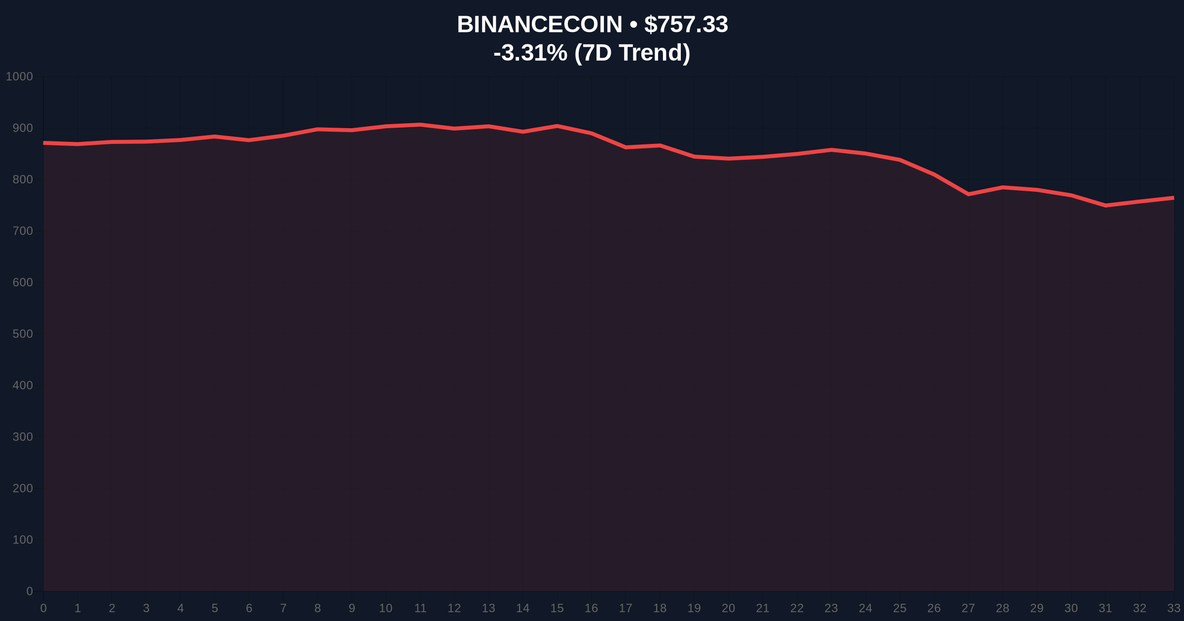 Binance ZAMA Listing Sparks Liquidity Grab Amid Extreme Fear Market Price Chart
