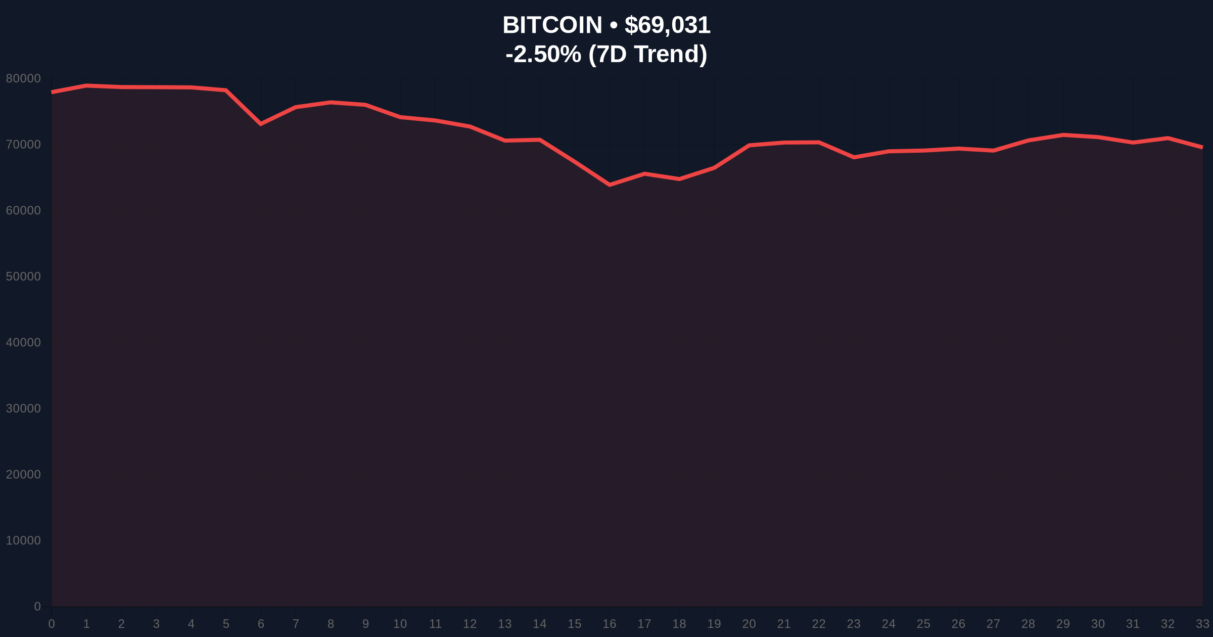 Bitcoin Derivatives Selling Pressure Intensifies Ahead of US CPI Data Price Chart