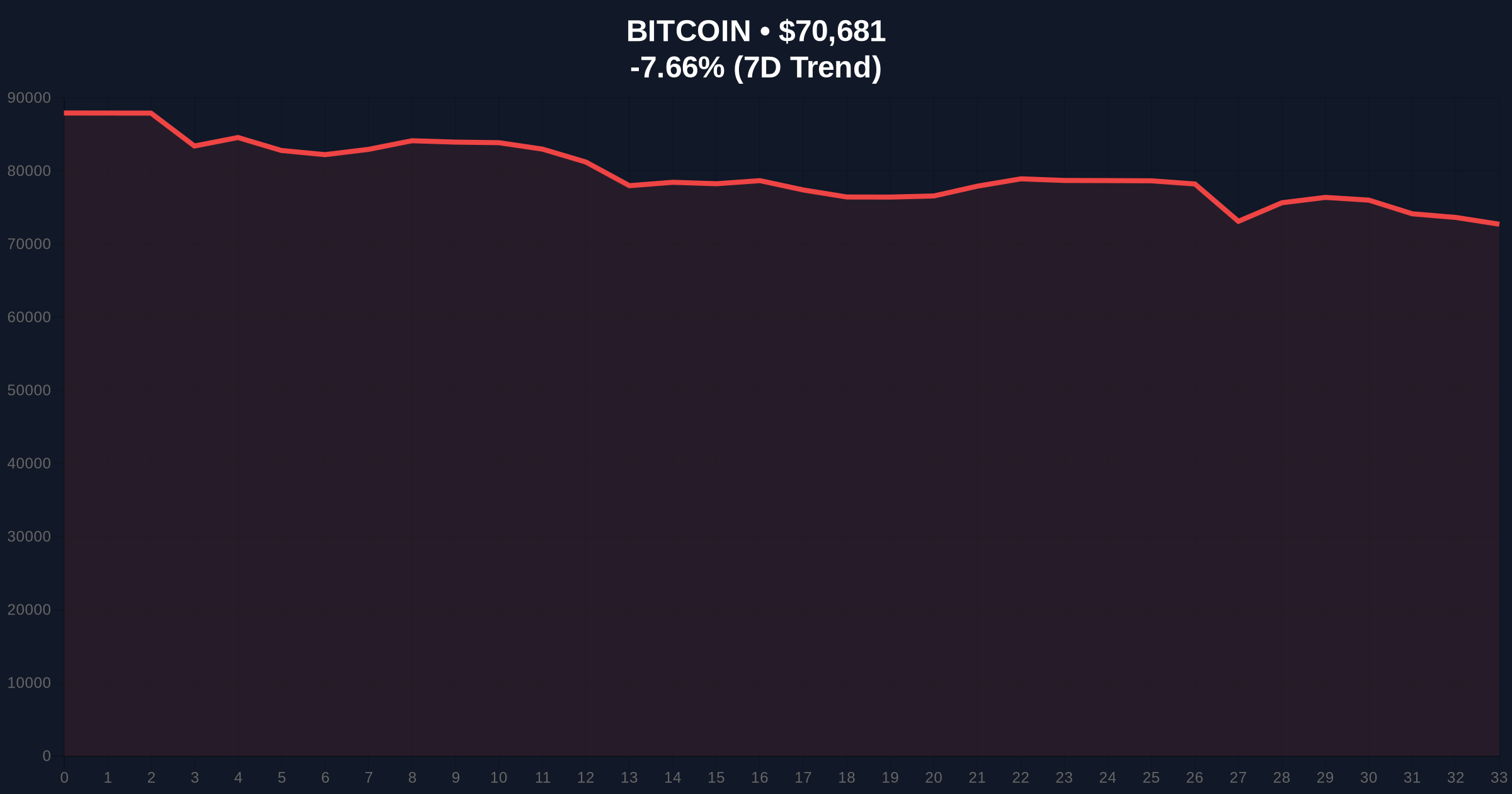 Bitcoin ETFs See $545M Outflow as Extreme Fear Grips Crypto Market Price Chart