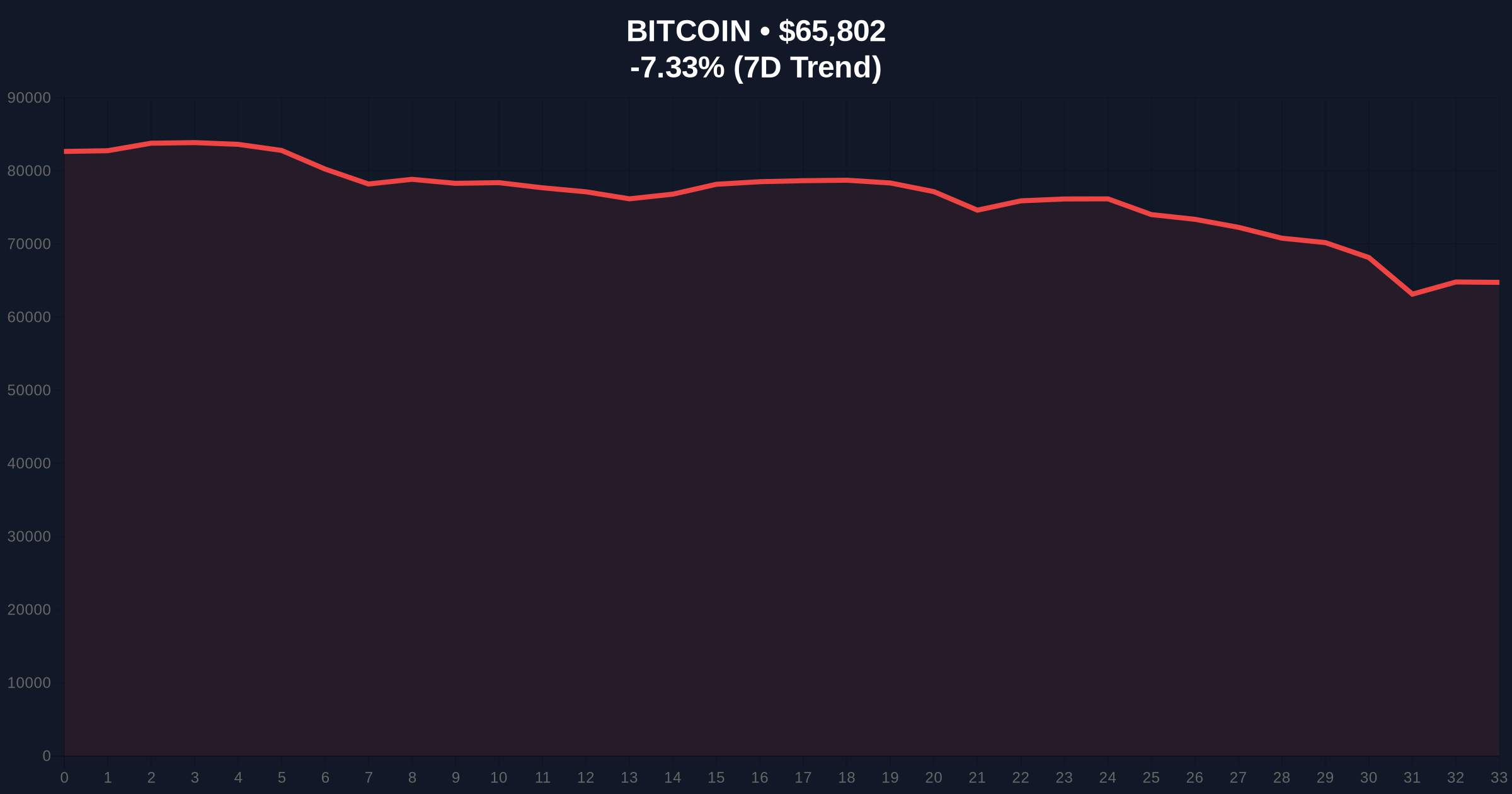 Bitcoin Flash Crash on Bithumb Exposes Korean Premium Volatility and Market Structure Risks Price Chart