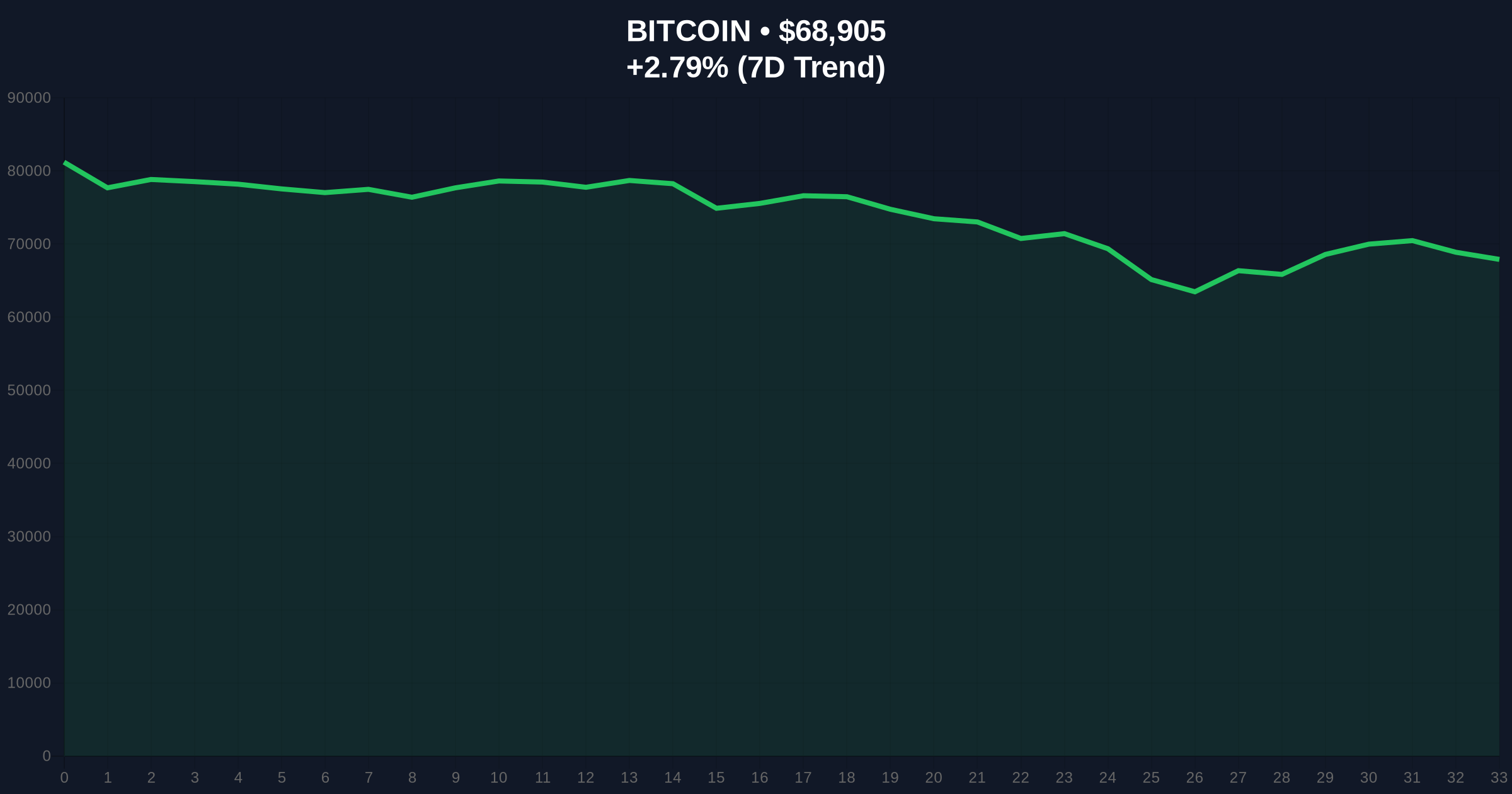 Bitcoin Mining Difficulty Plunges 11.16% Amid Extreme Fear Market Price Chart