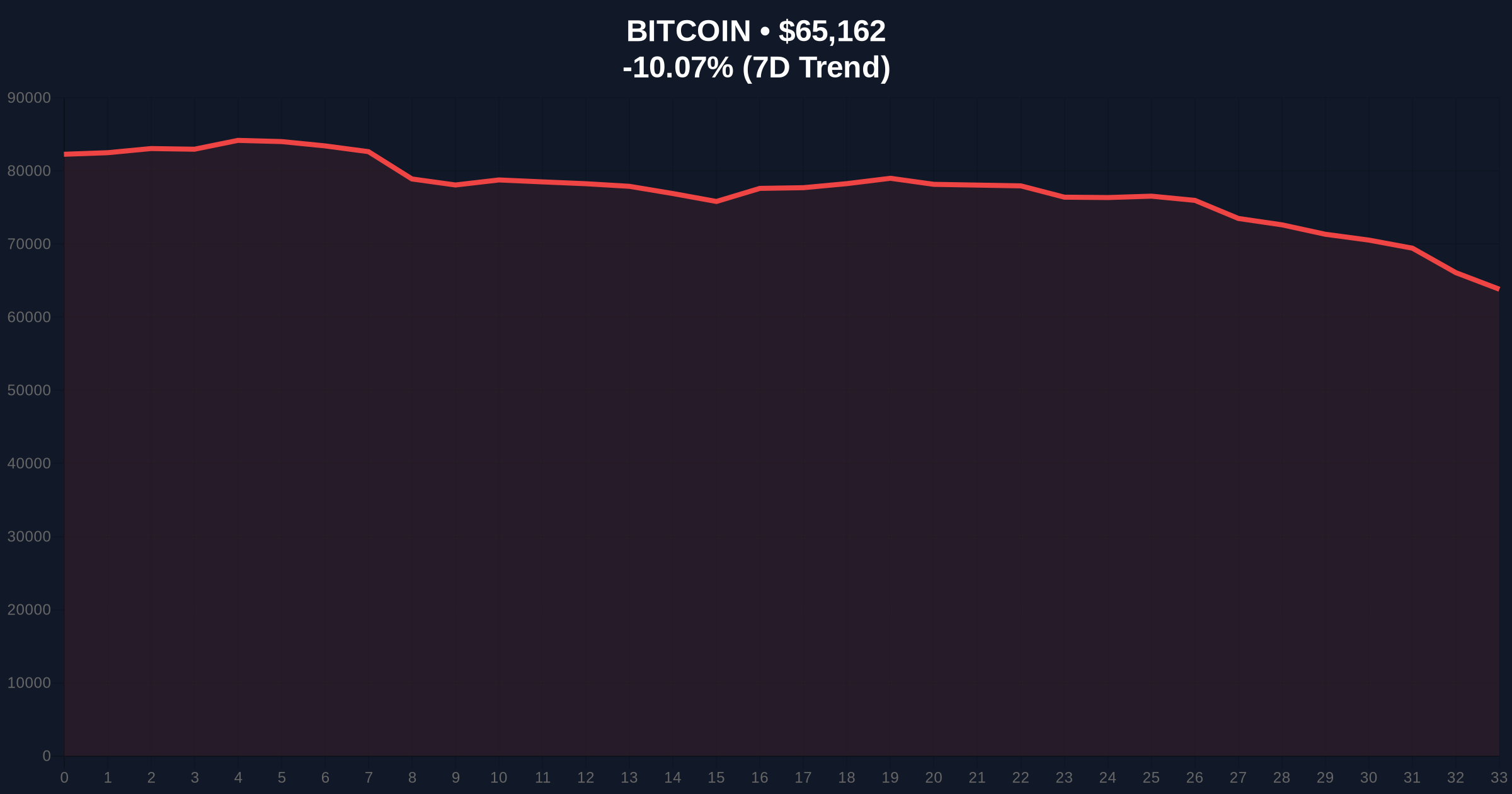 Bitcoin Price Action: BTC Rises 1.51% Amid Extreme Fear Market Price Chart