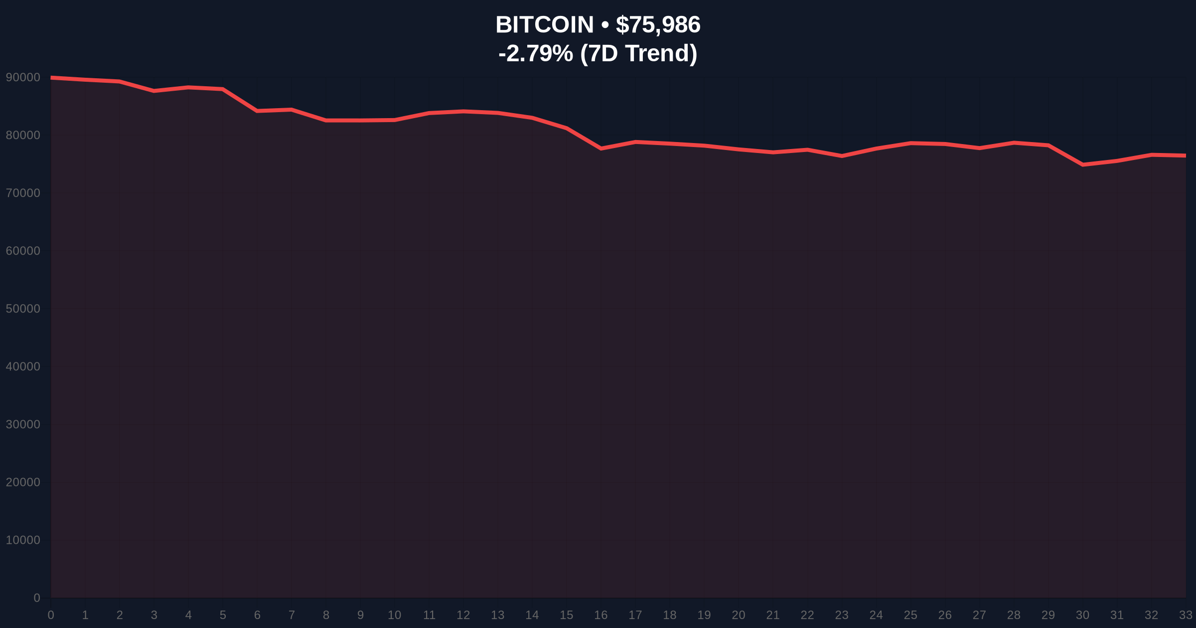 Bitcoin Profit-Loss Supply Convergence Signals Potential Market Bottom at $60k Price Chart
