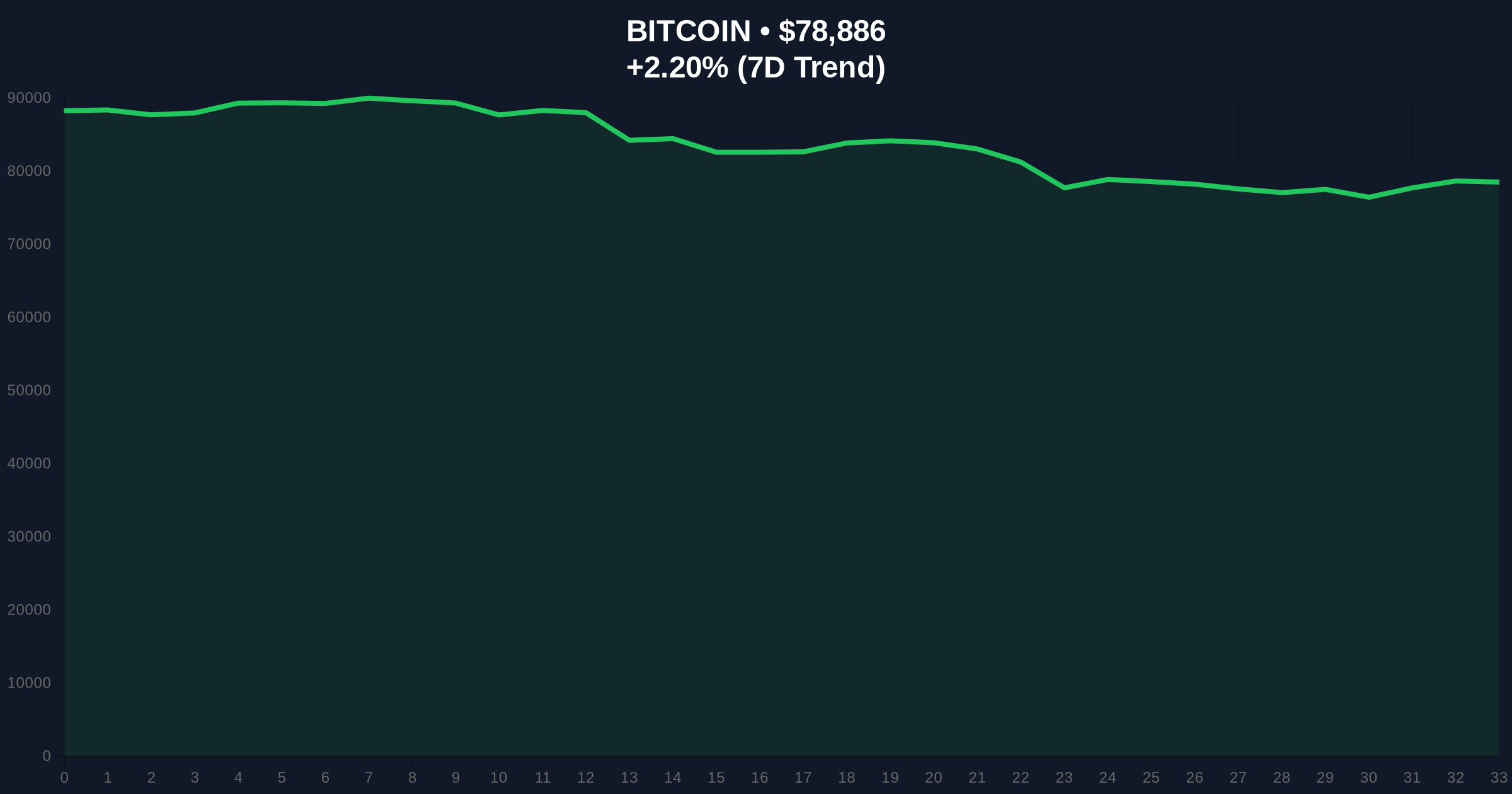 Bitcoin Whale Dormant 8 Years Deposits $19.15M to Gemini Amid Extreme Fear Price Chart