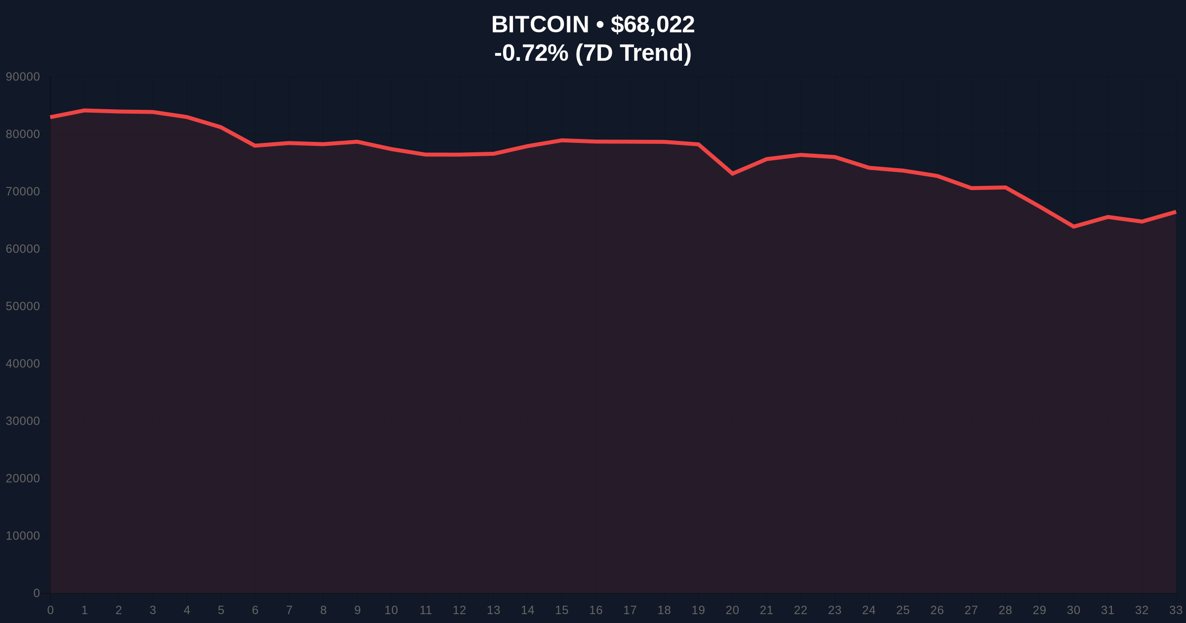 Bitfarms Stock Surges 18% After Pivot from Bitcoin Mining to AI Infrastructure Price Chart