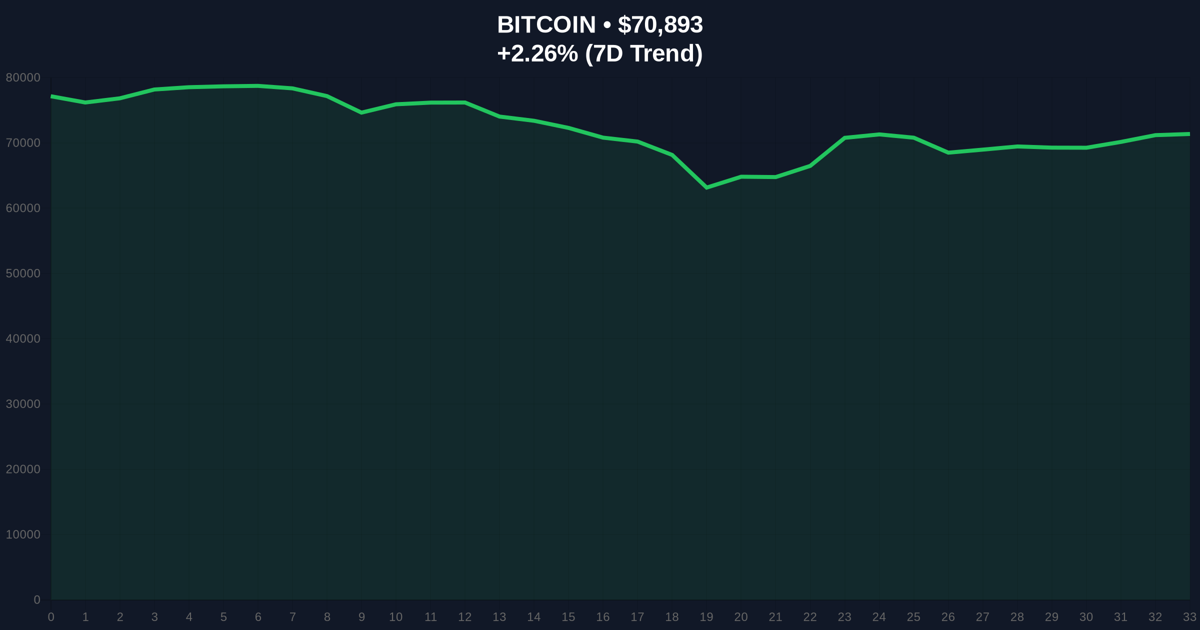 Bithumb's 13B Won Bitcoin Error Highlights Systemic Liquidity Risks Price Chart