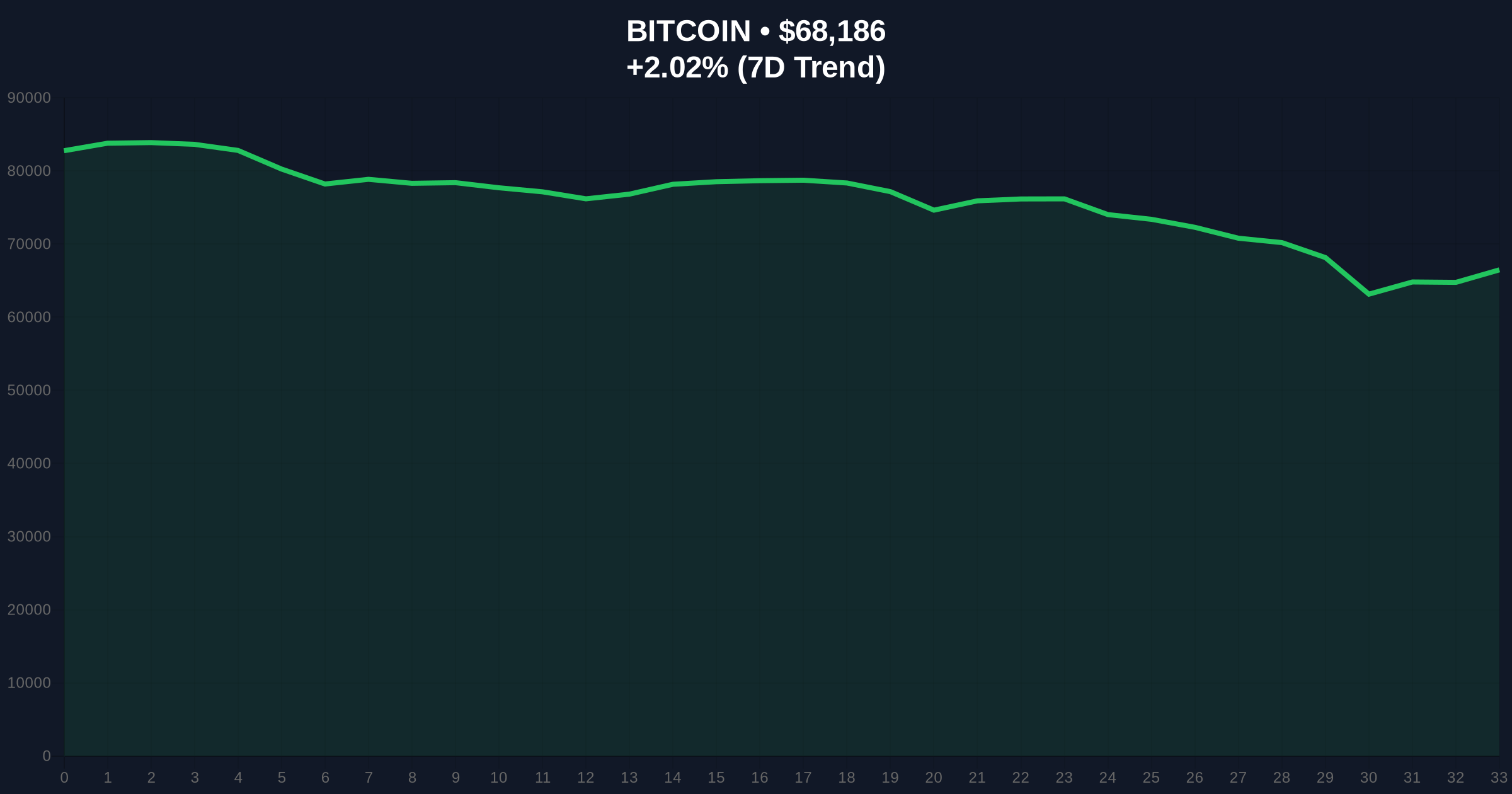Bithumb's Erroneous Bitcoin Distribution Exposes Exchange Liquidity Risks Price Chart