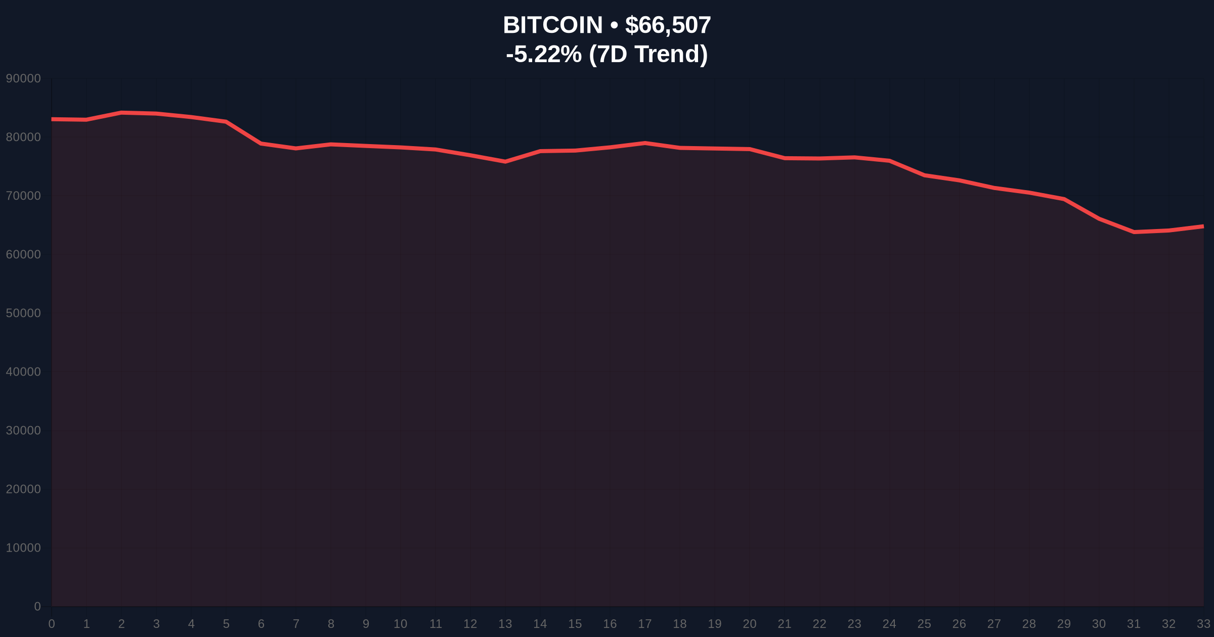 BlackRock Deposits $270M in BTC and ETH to Coinbase Prime Amid Extreme Fear Price Chart