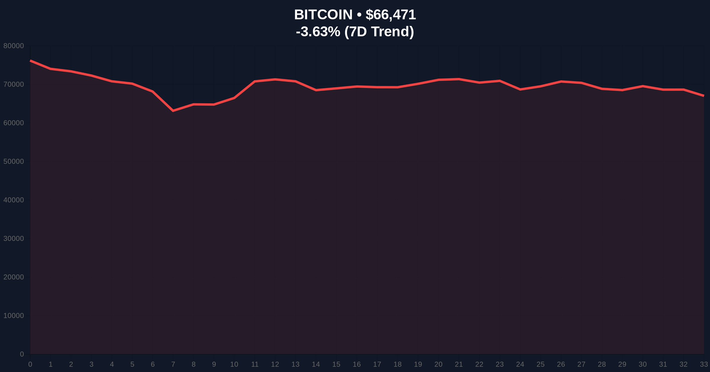 Cash App Waives Bitcoin Fees Amid Extreme Fear, Echoing 2021 Liquidity Grab Price Chart