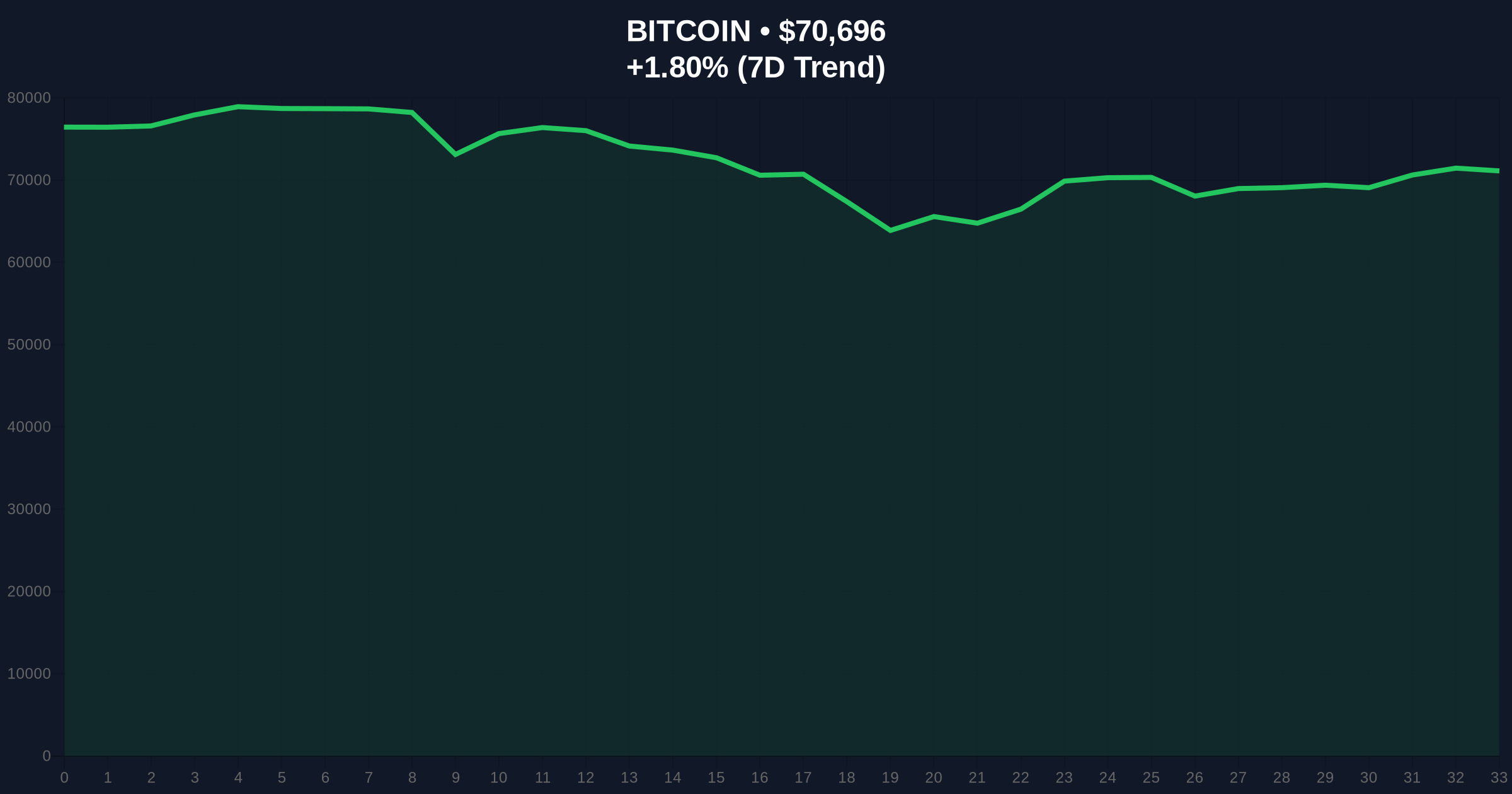 CoinShares Report: Quantum Threat to Bitcoin Overblown, Market Fear Extreme Price Chart