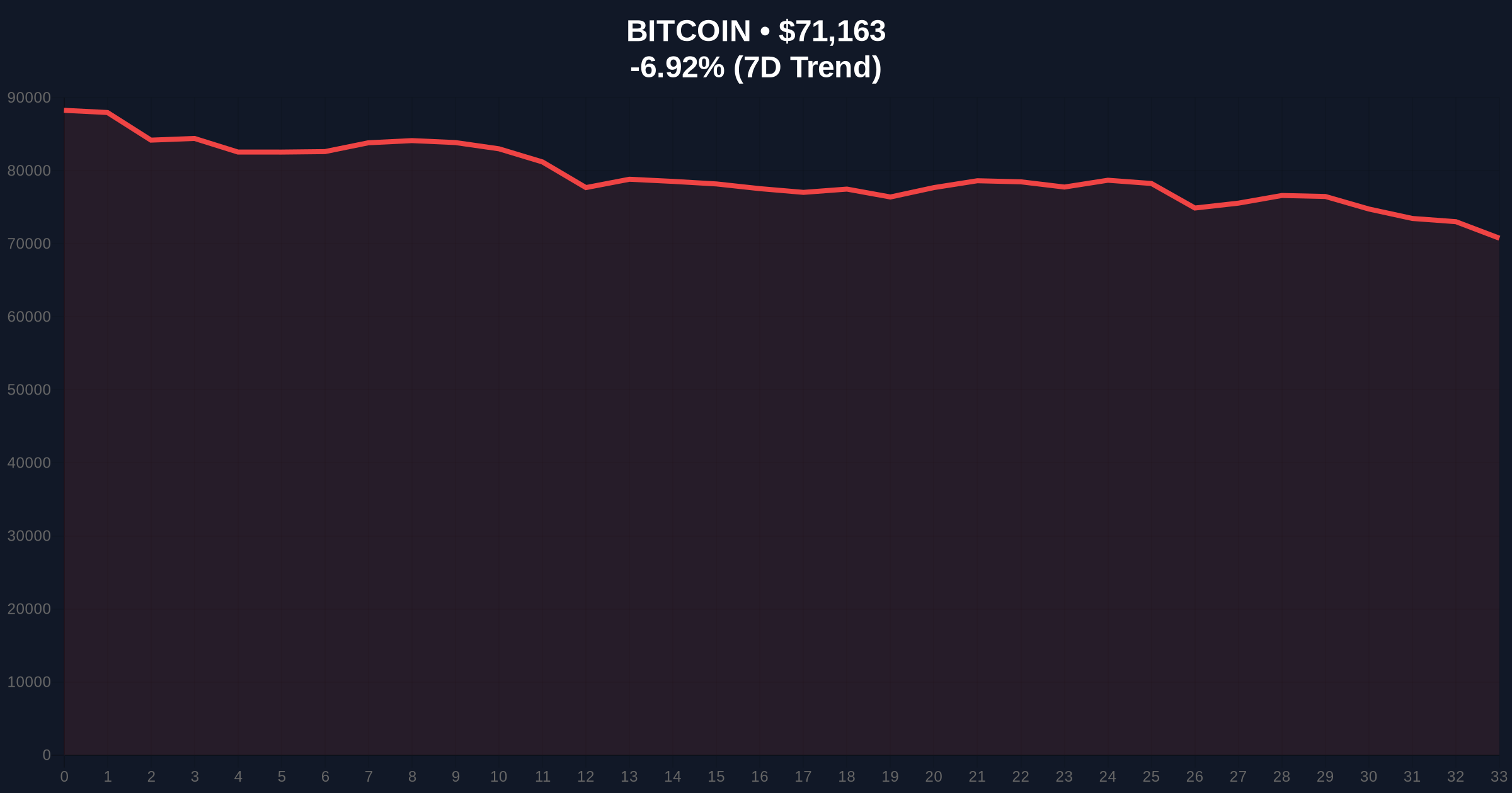CryptoQuant Analysis: Bitcoin Bear Market Momentum Deteriorates Faster Than 2022 Price Chart