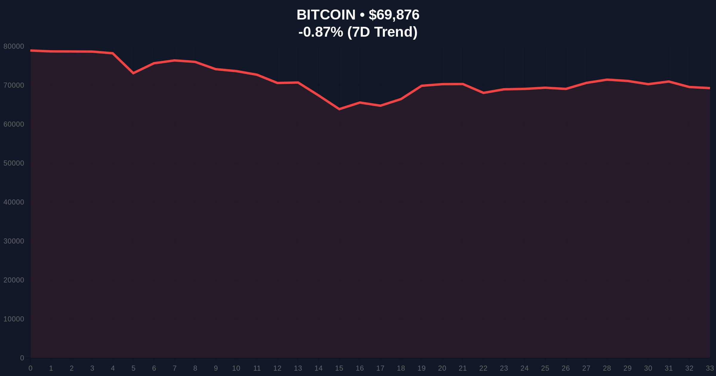 CryptoQuant CEO Declares Bitcoin 'Unpumpable' Amid Extreme Fear Sentiment Price Chart