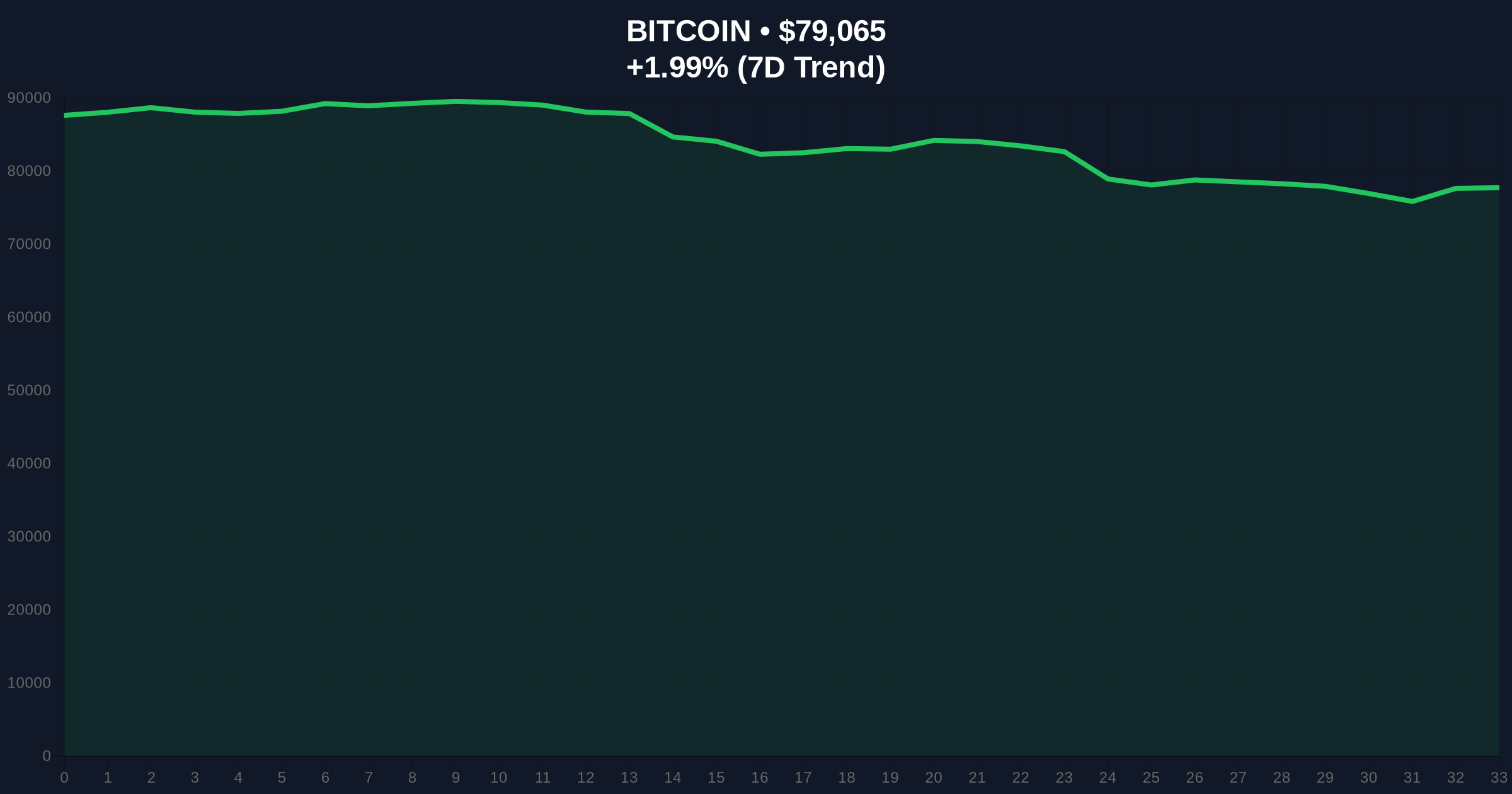 CryptoQuant CEO: On-Chain Indicators Validate Long-Term Bitcoin Trends Amid Extreme Fear Price Chart
