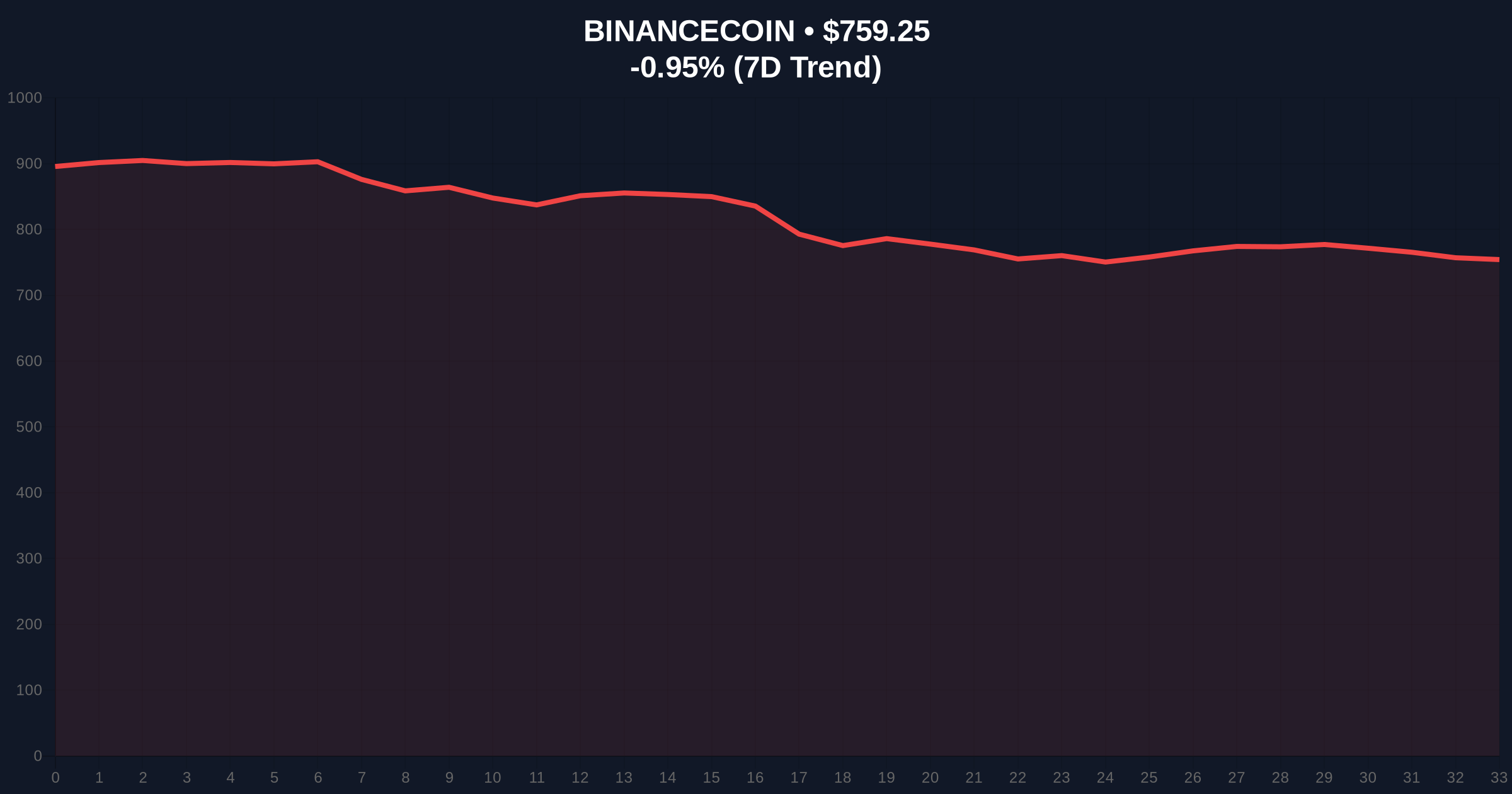 Daily Crypto Analysis: $1B USDT Whale Transfer Signals Institutional Liquidity Grab Price Chart