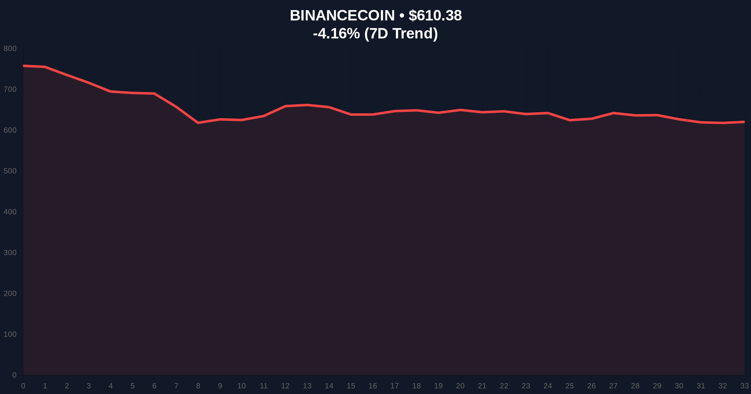Daily Crypto Analysis: $200M USDT Whale Transfer to Binance Signals Liquidity Grab Price Chart