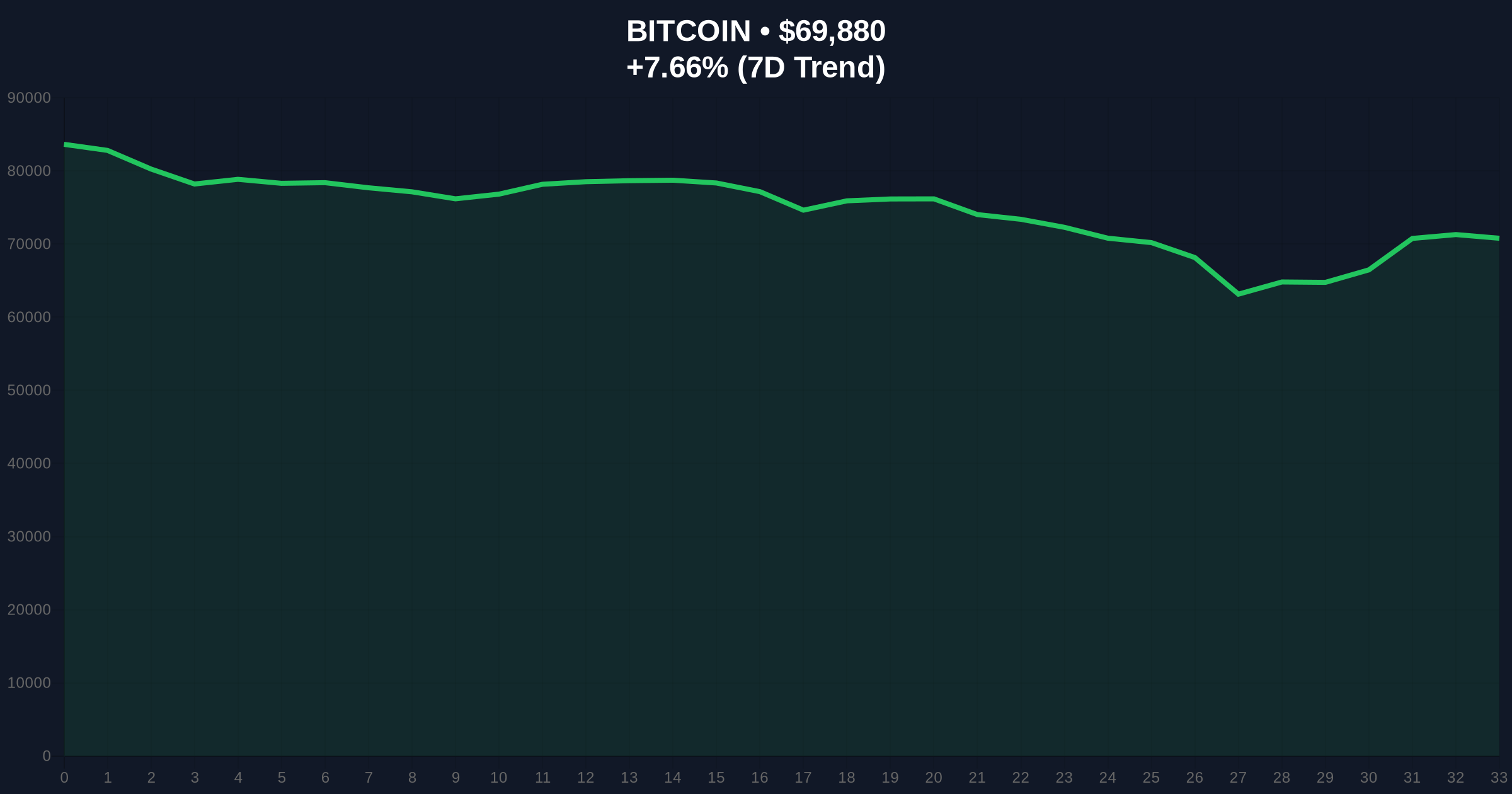Early Bitcoin Holder Deposits $56.1M to Binance Amid Extreme Fear Sentiment Price Chart