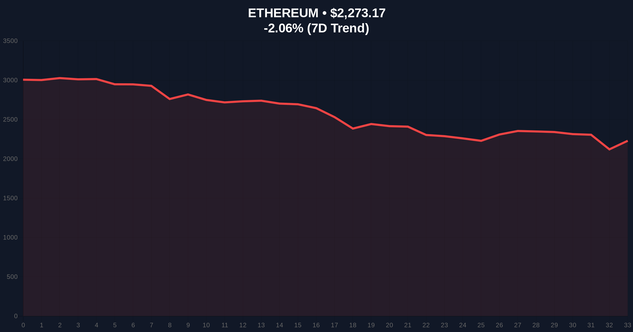 Ethereum ETFs See $15M Net Inflow Amid Extreme Market Fear Price Chart
