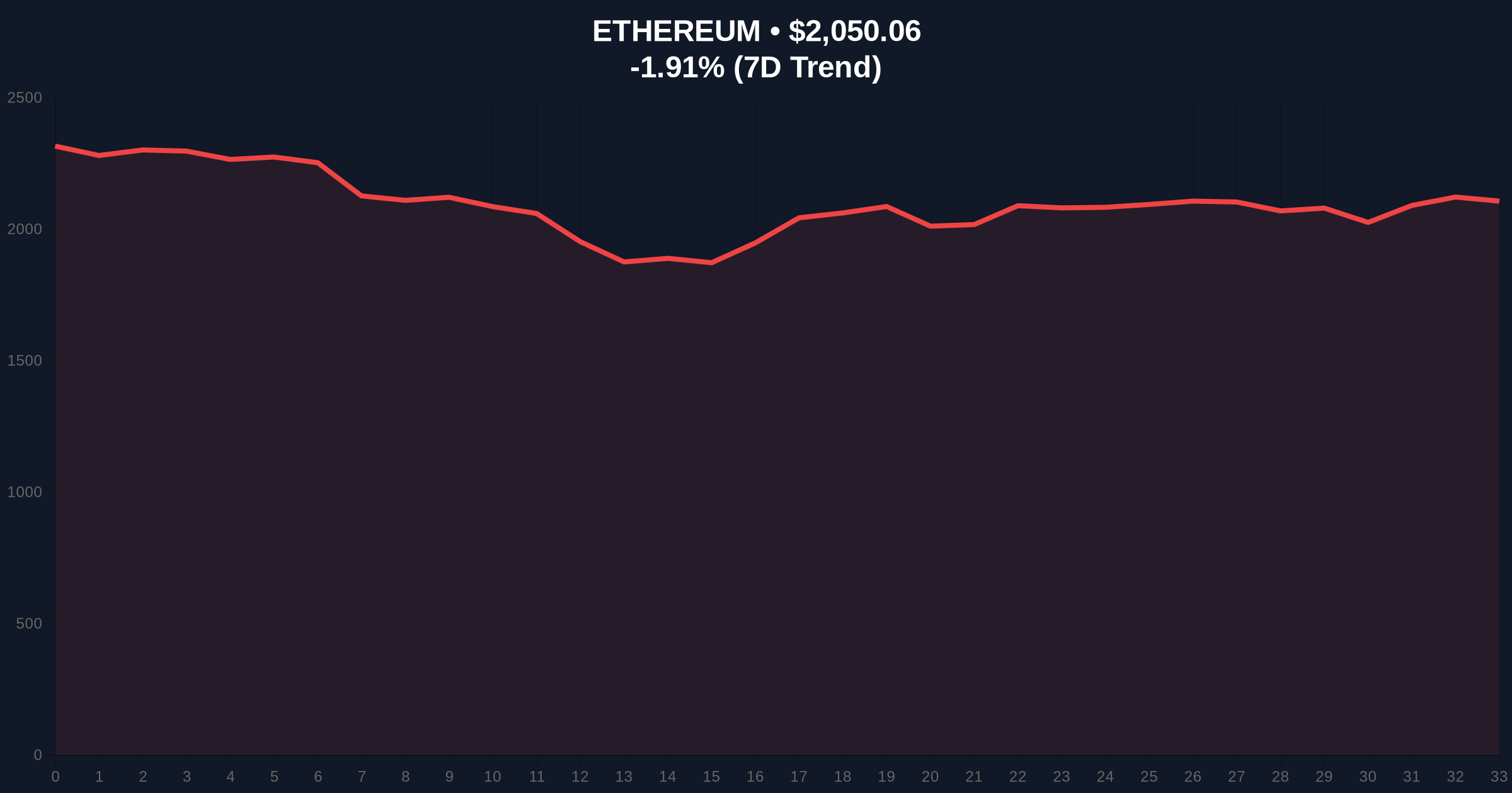 Ethereum ETFs See $57M Inflows as Fidelity and Grayscale Mini Reverse Outflow Trend Price Chart
