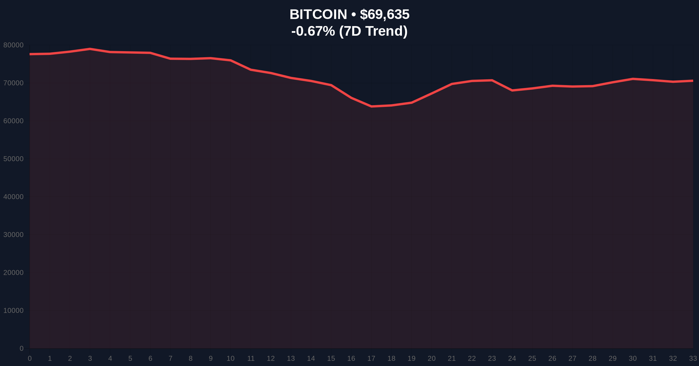 FSS Chief Warns 'Catastrophic' Fallout for Bithumb Bitcoin Mistake Sellers Price Chart