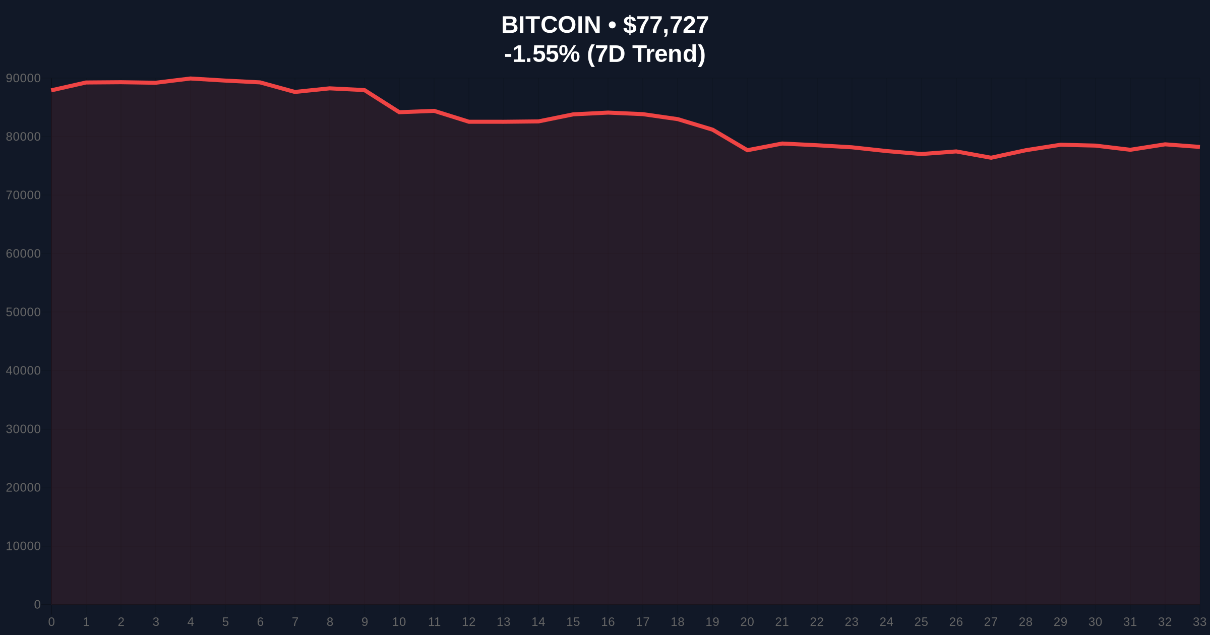 Gold Volatility Hits 44%, Surpassing Bitcoin in Historic Market Shift Price Chart
