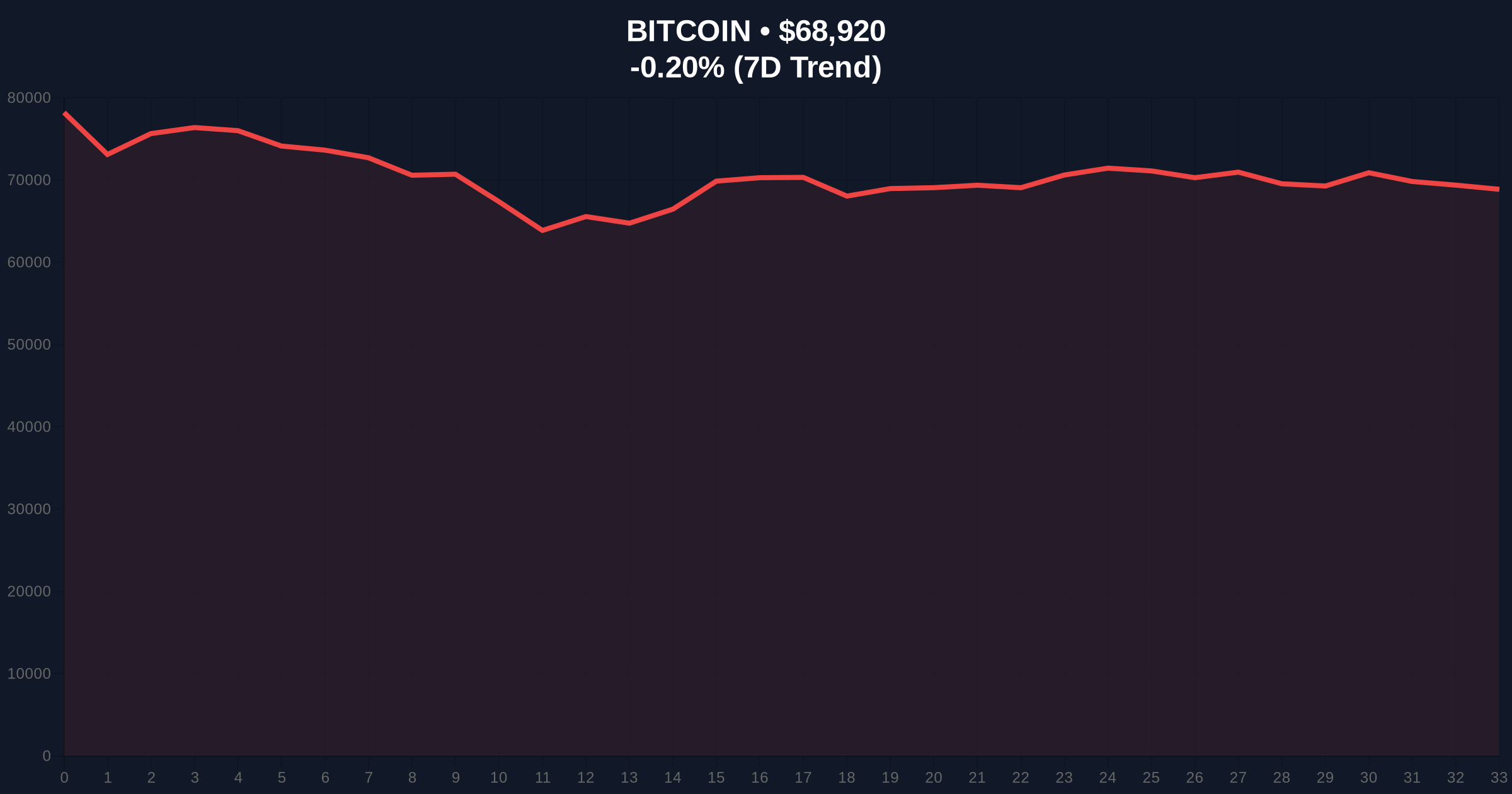 Grayscale Analysis: Bitcoin Trades Like Tech Stock, Not Gold Price Chart