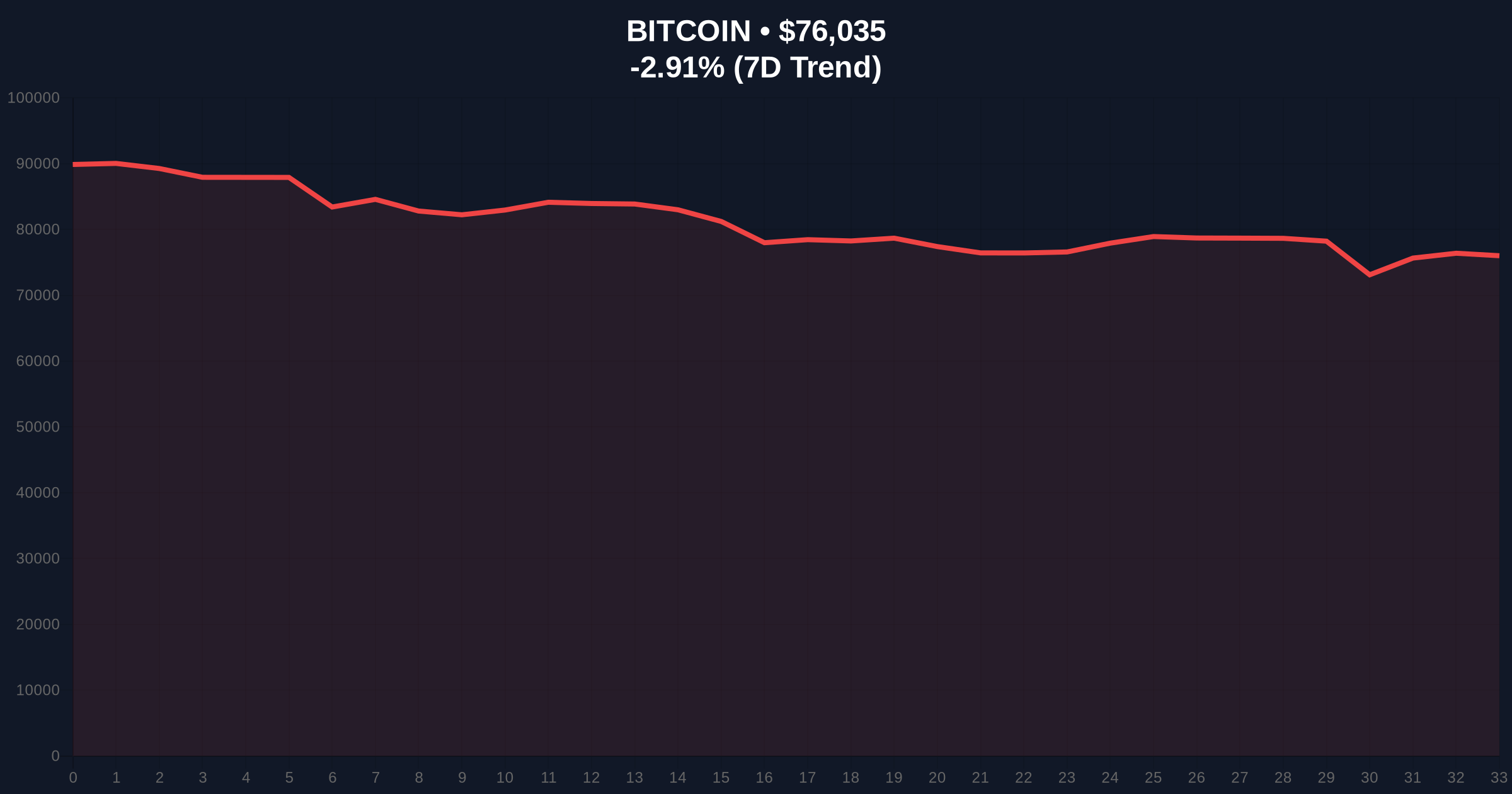 JPMorgan: Mining Stocks Defy Bitcoin Weakness on AI Shift & Profit Surge Price Chart