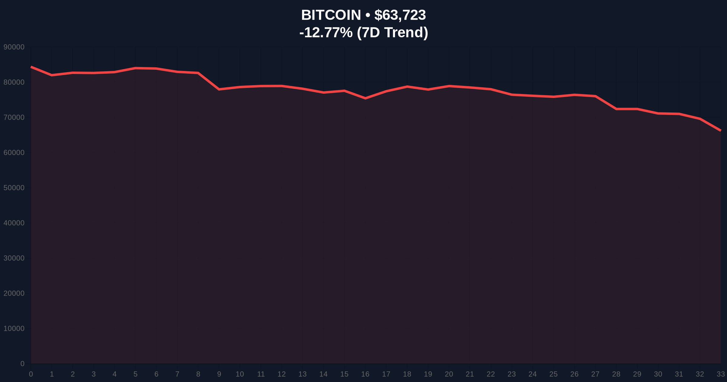MicroStrategy's $12.5B Q4 Loss Highlights Bitcoin's Institutional Volatility Price Chart