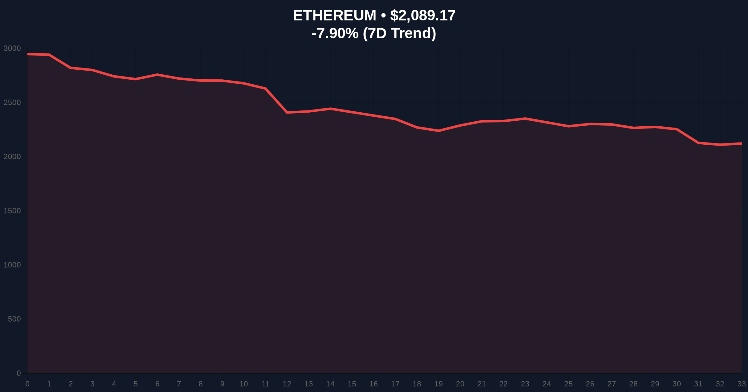 Multicoin Capital Swaps $46M in ETH for HYPE Amid Extreme Market Fear Price Chart