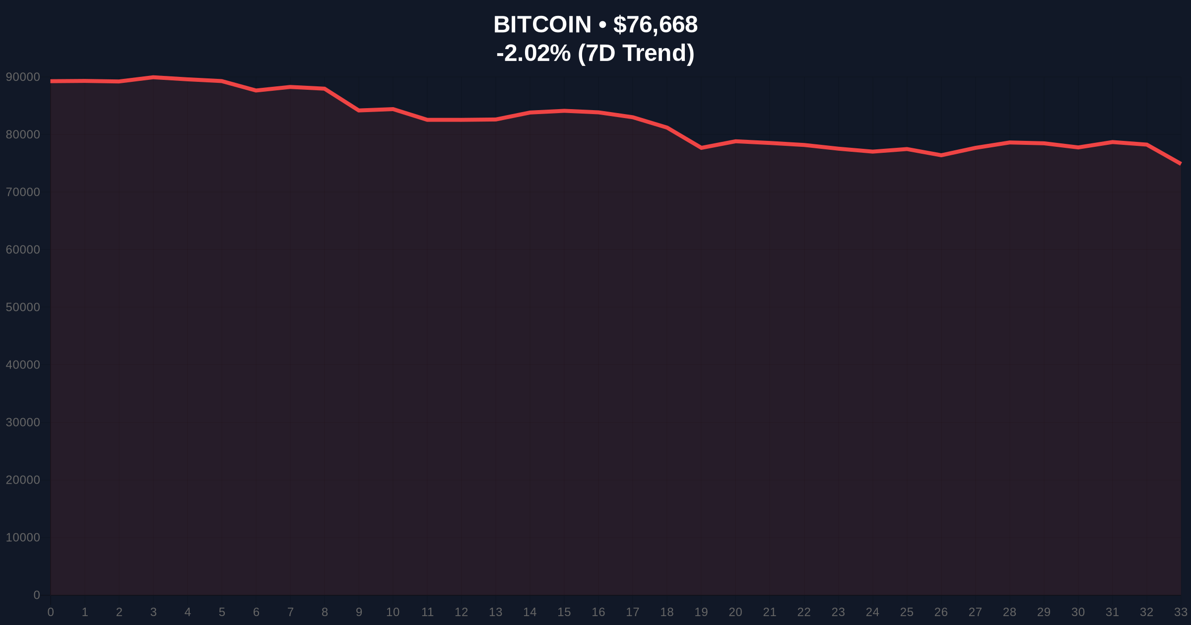 Nasdaq Insurance Firm TIRX Plans $1.1B Bitcoin Purchase Via Share Swap Price Chart